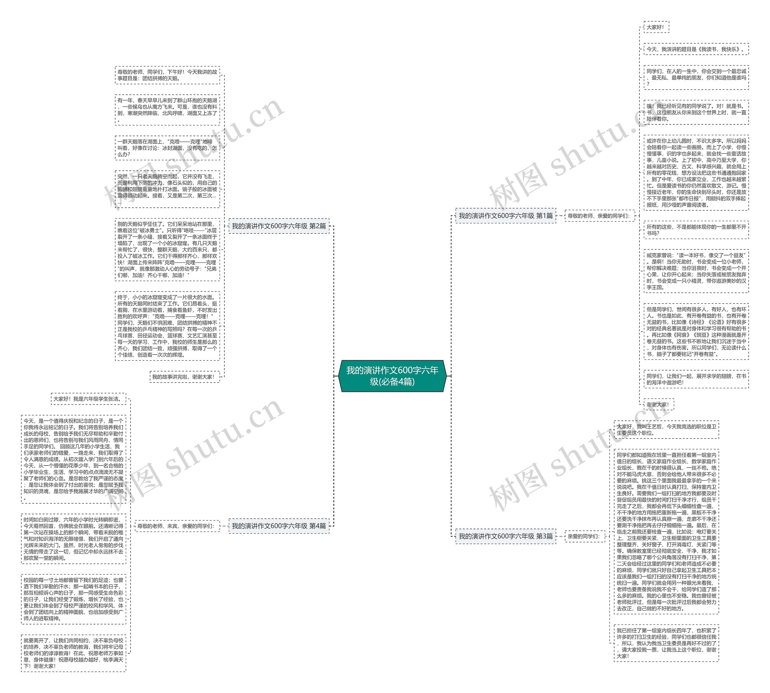 我的演讲作文600字六年级(必备4篇)思维导图