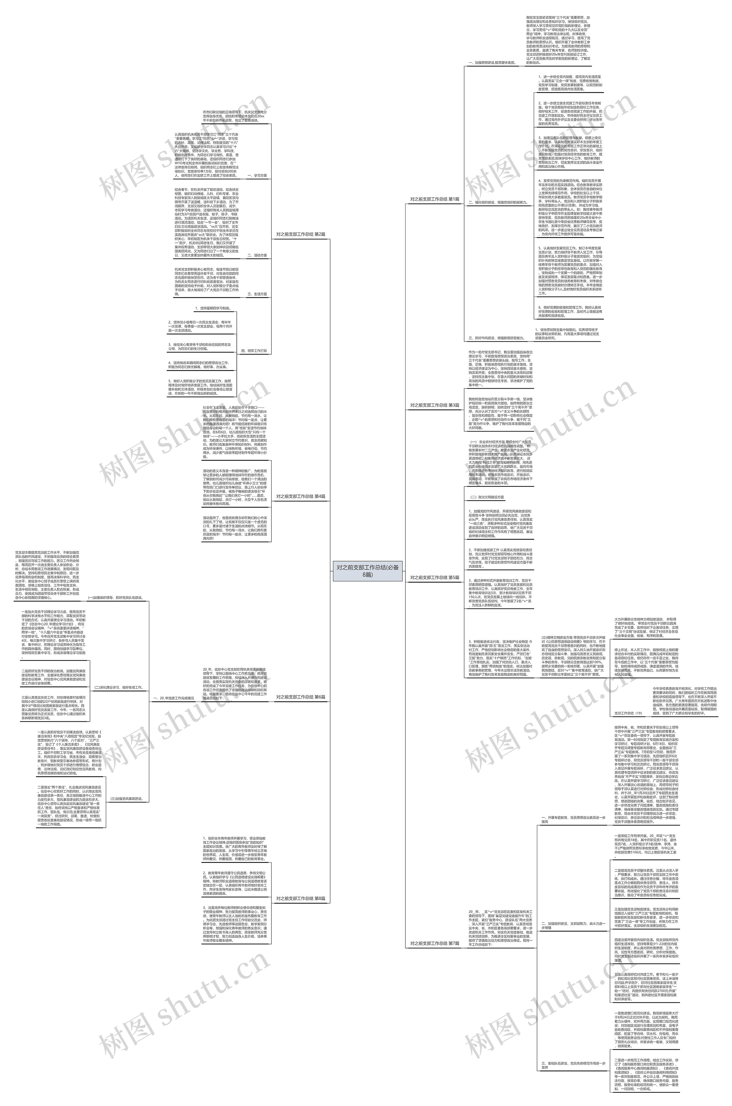 对之前支部工作总结(必备8篇)思维导图