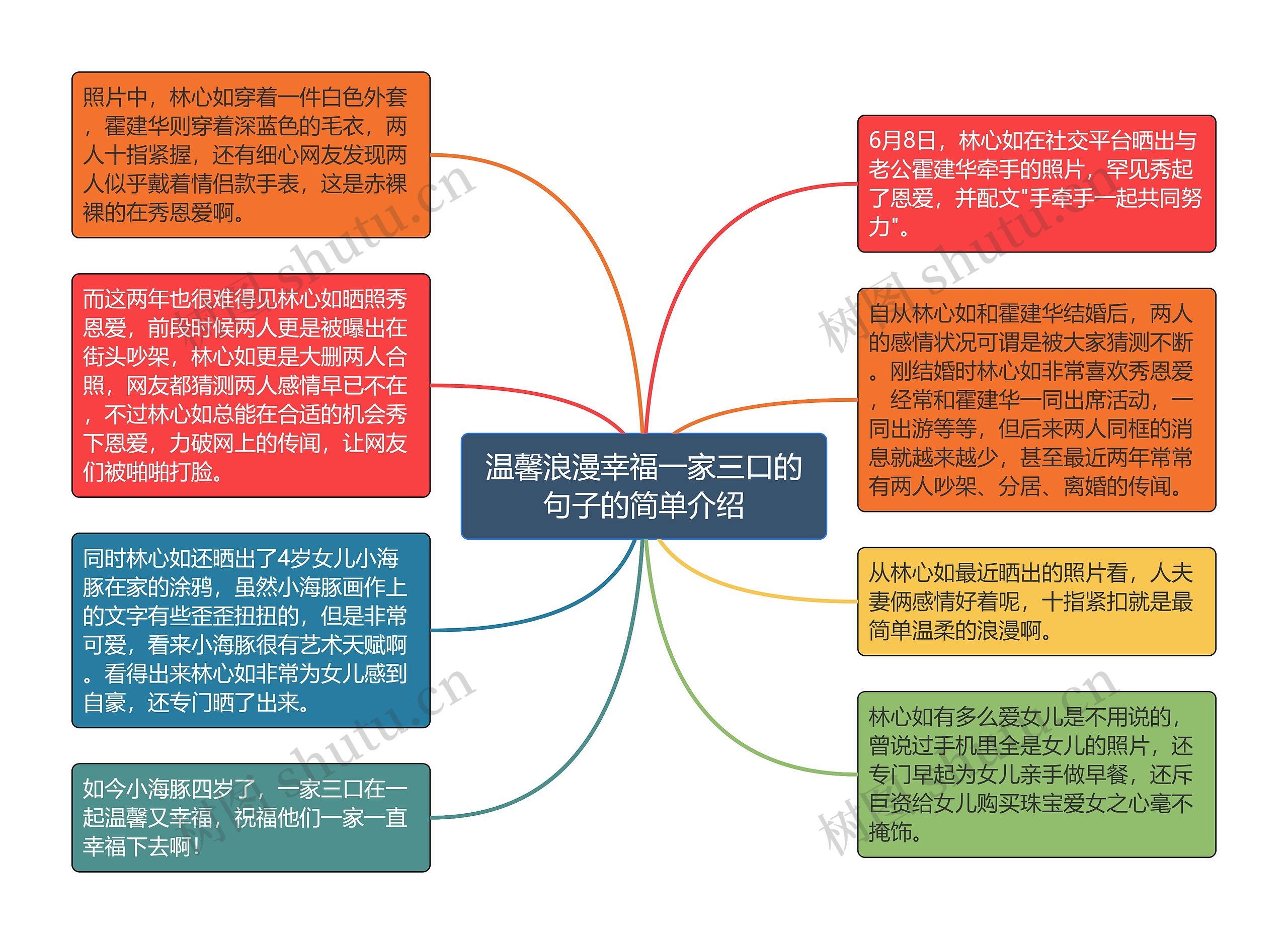 温馨浪漫幸福一家三口的句子的简单介绍思维导图