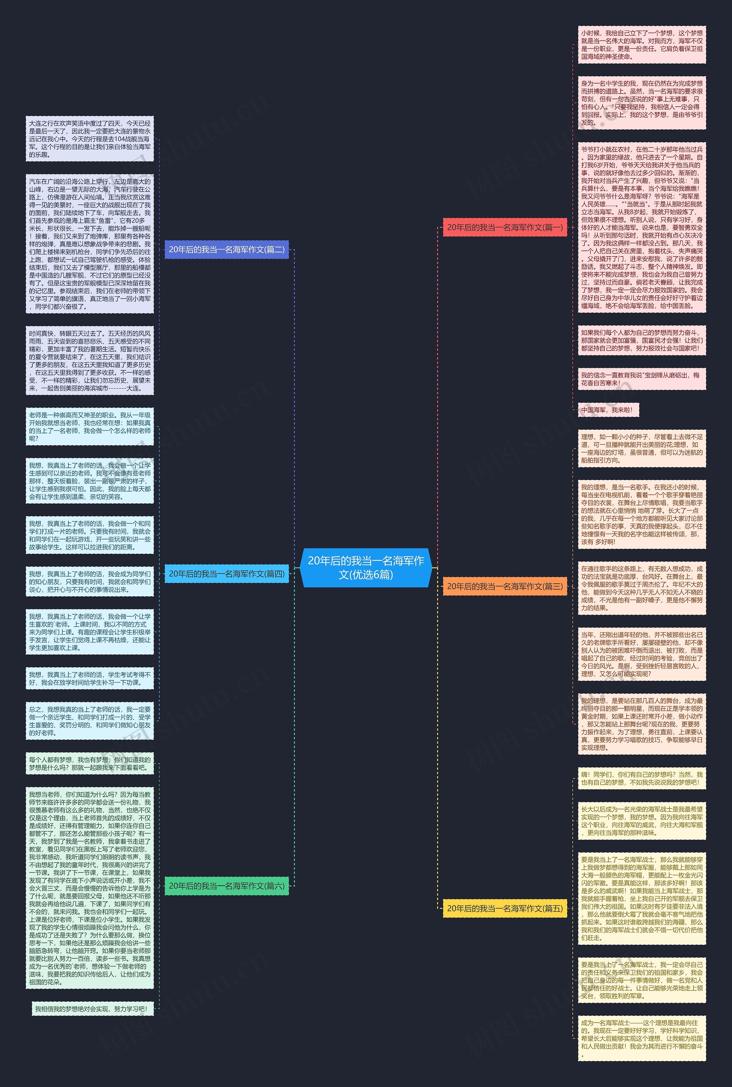 20年后的我当一名海军作文(优选6篇)思维导图