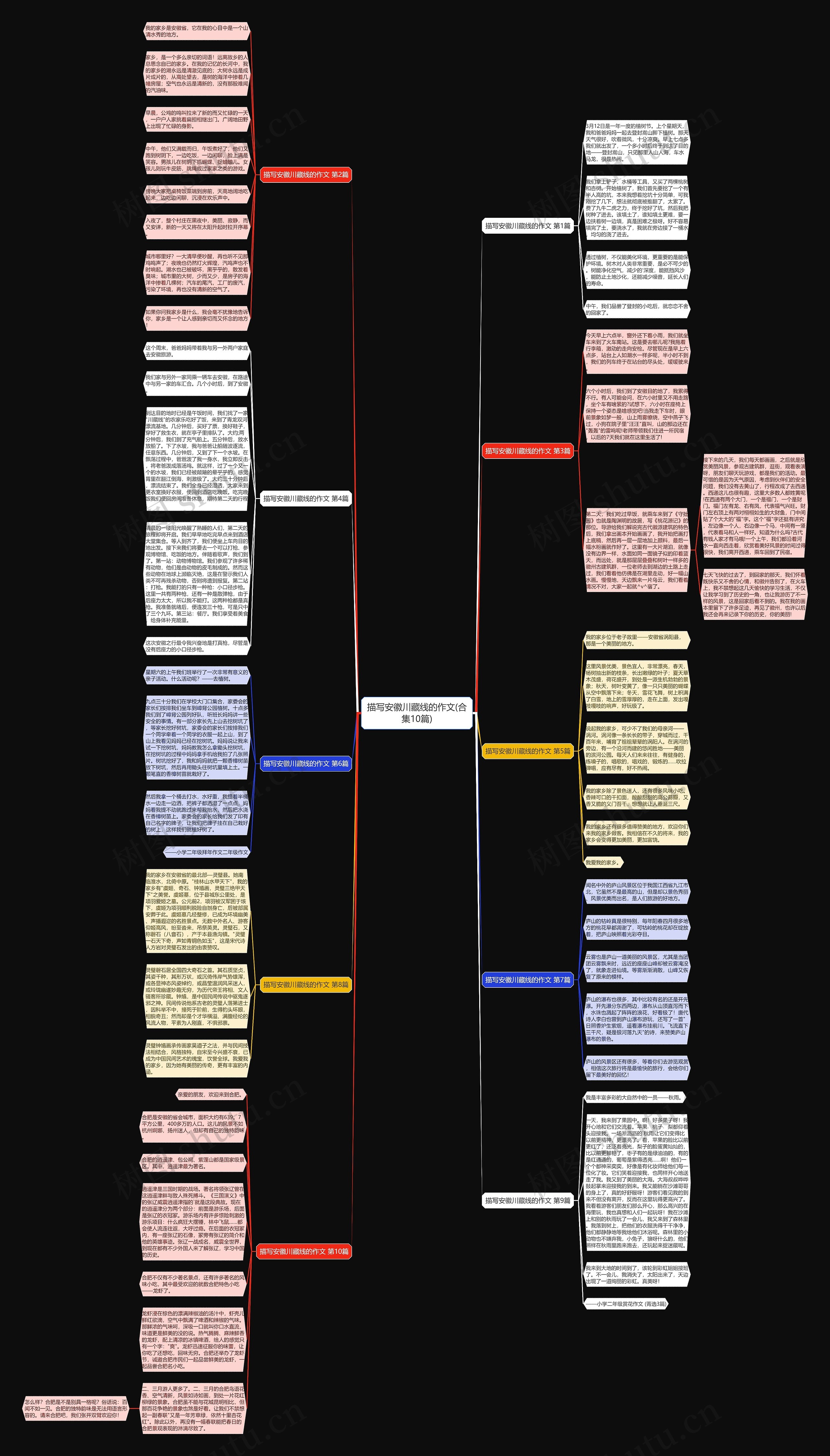 描写安徽川藏线的作文(合集10篇)思维导图