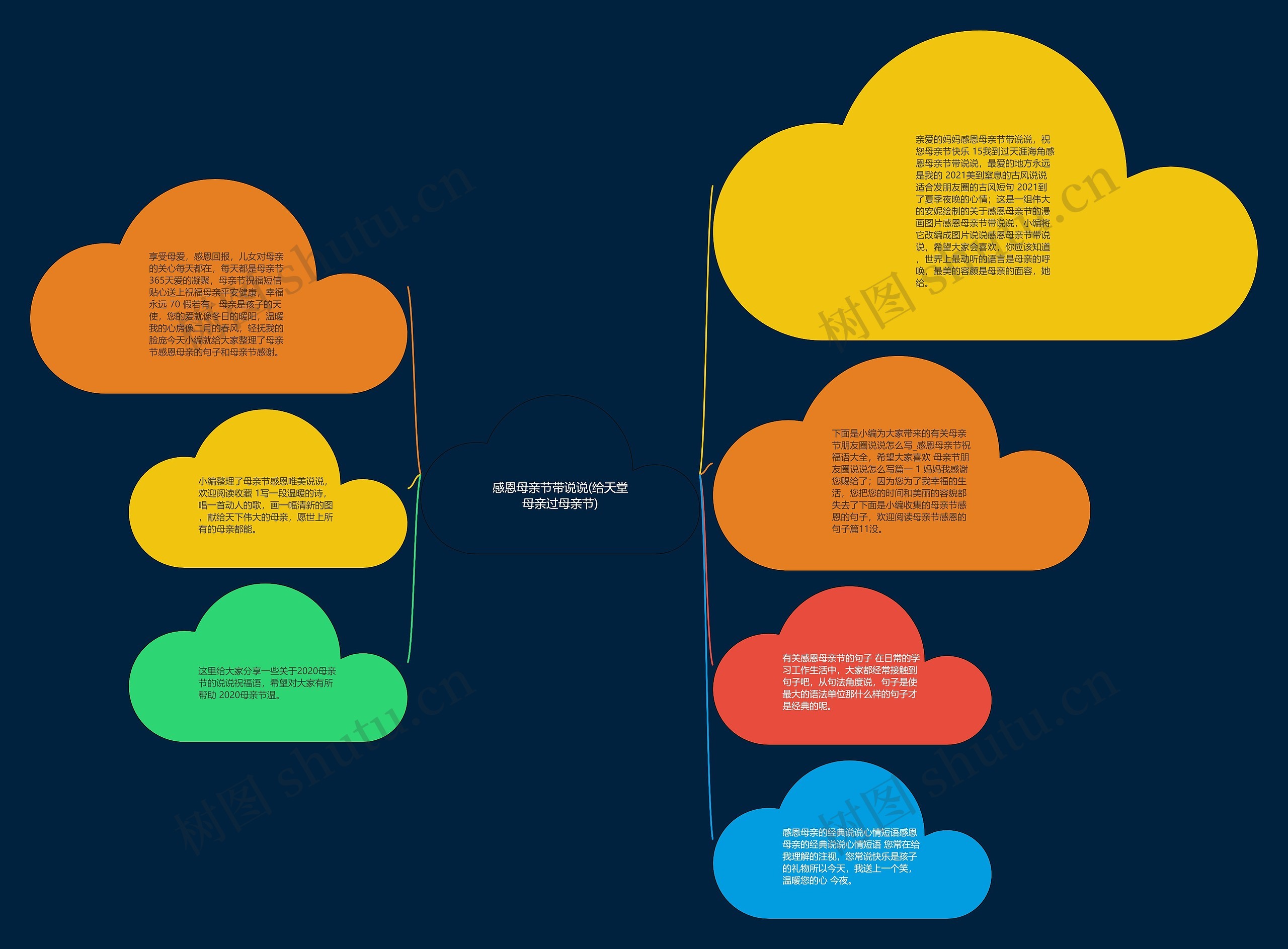 感恩母亲节带说说(给天堂母亲过母亲节)思维导图
