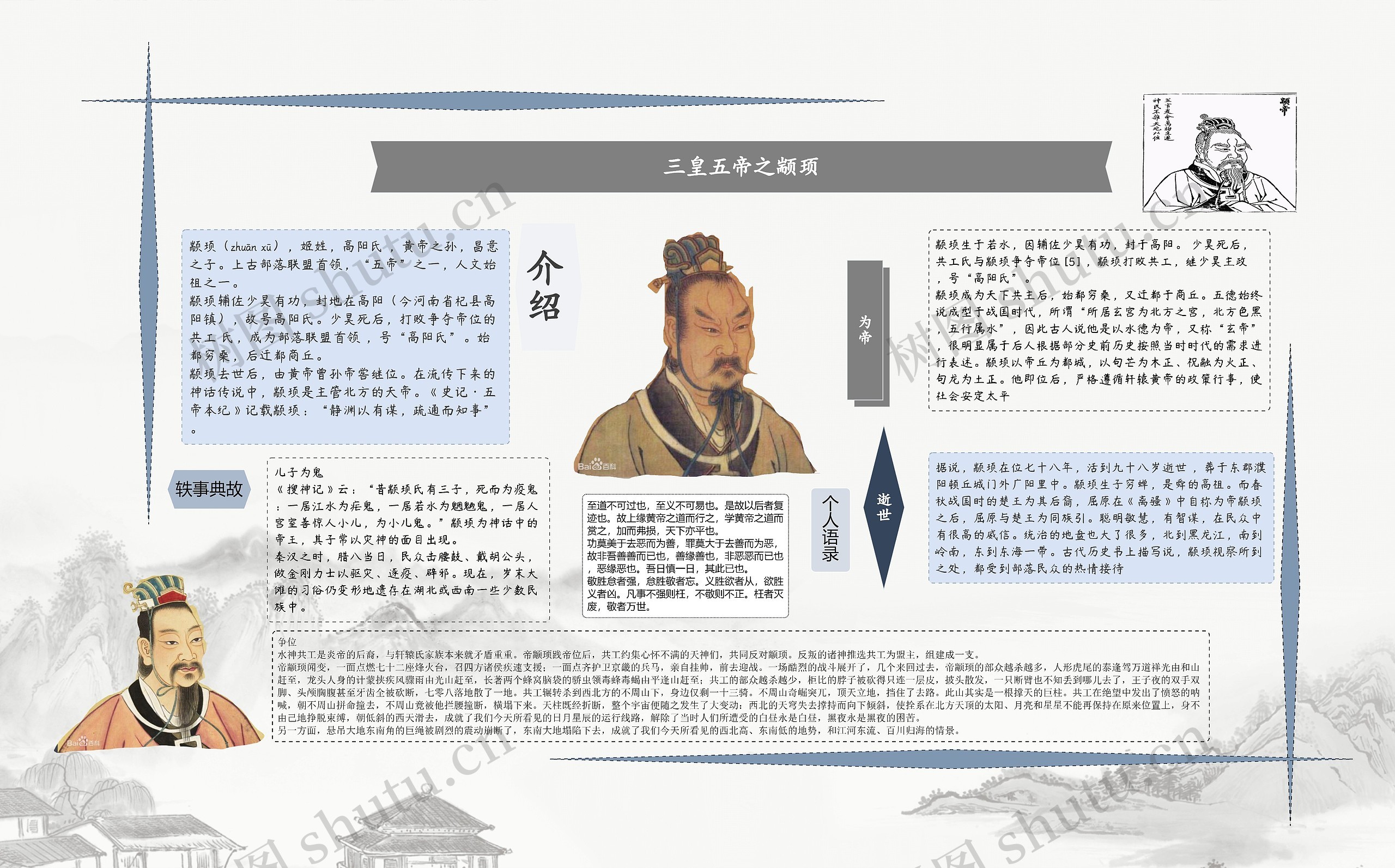 三皇五帝之颛顼思维导图高清图 三皇五帝之颛顼思维导图