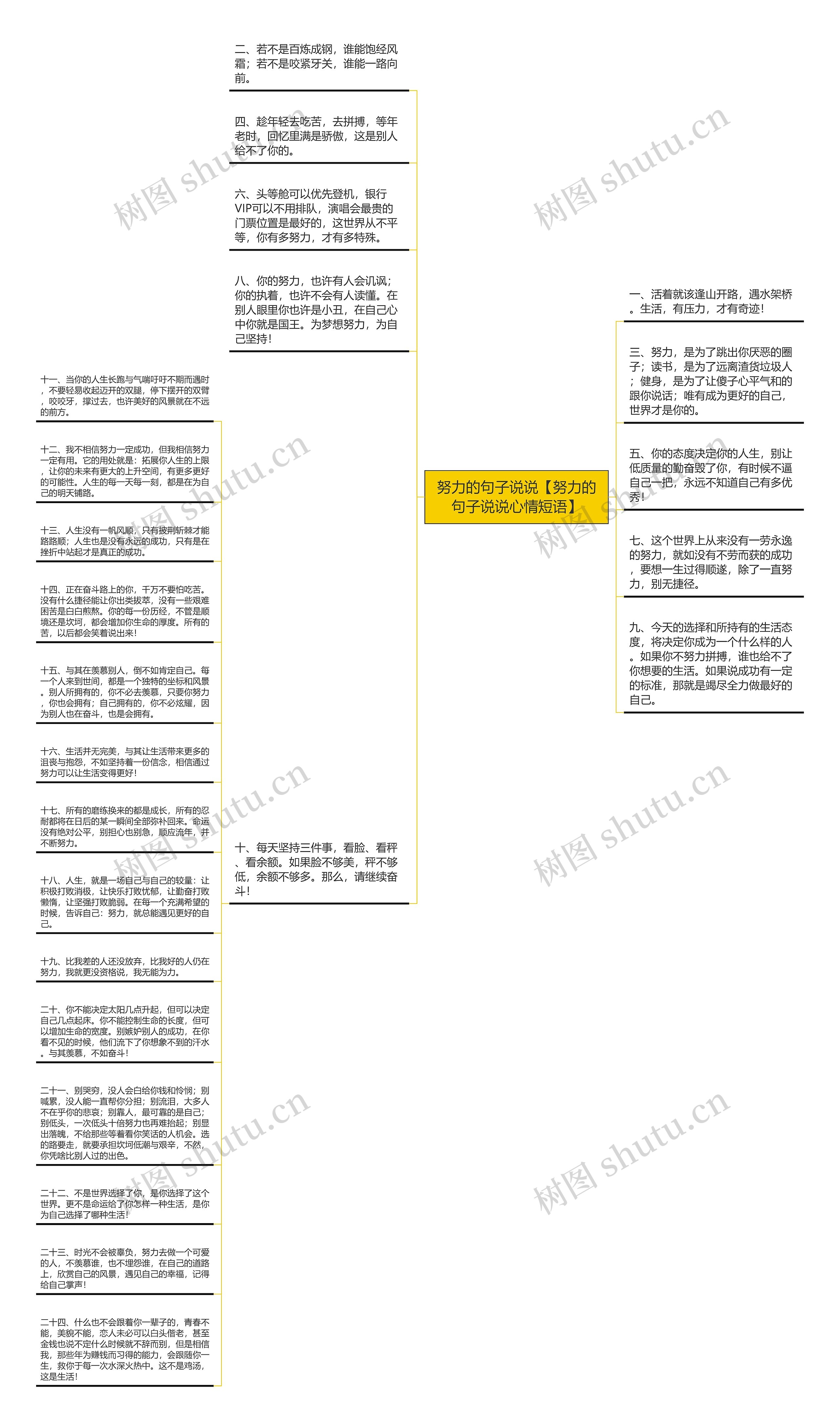 努力的句子说说【努力的句子说说心情短语】思维导图