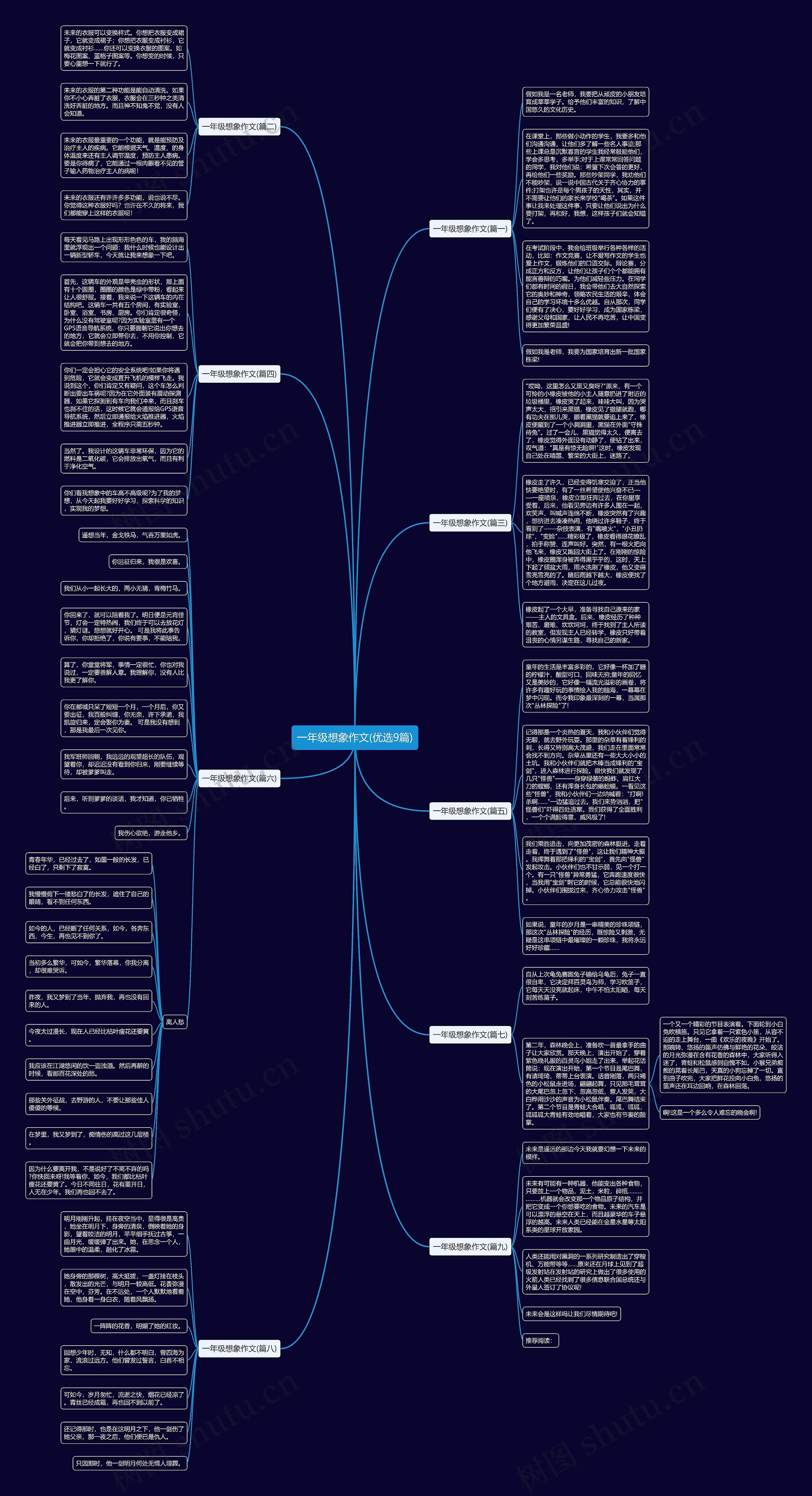 一年级想象作文(优选9篇)思维导图