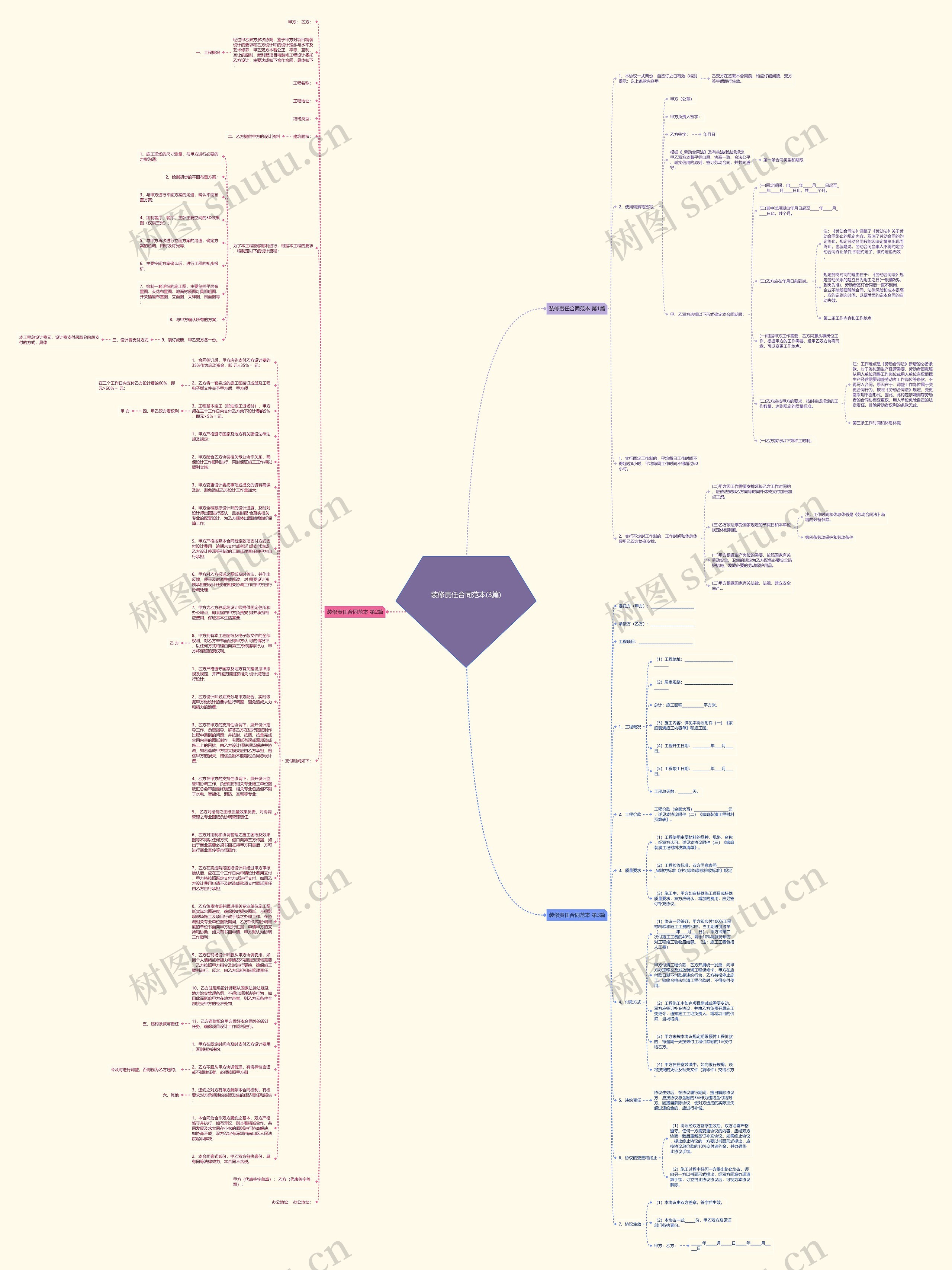 装修责任合同范本(3篇)思维导图