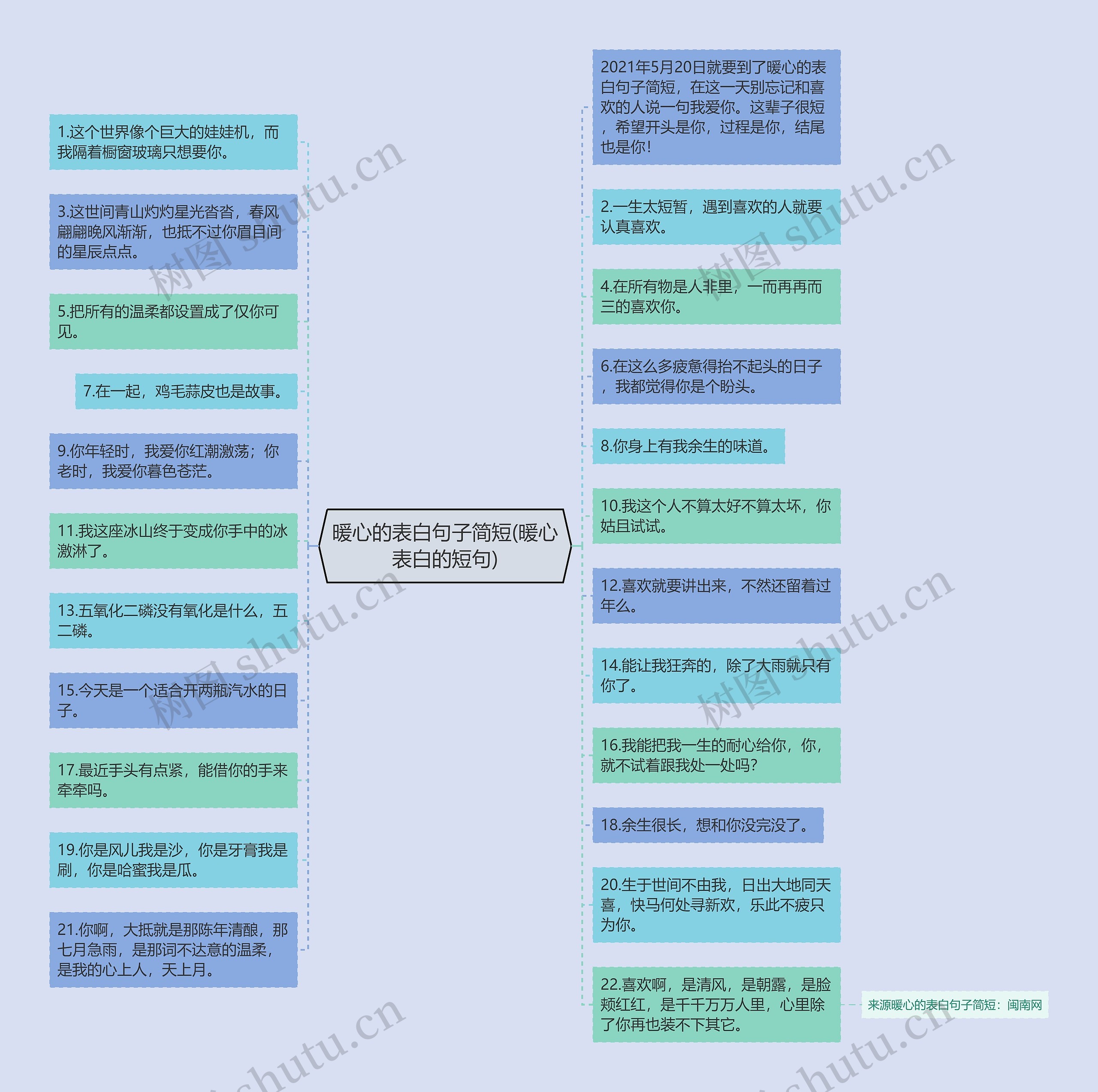 暖心的表白句子简短(暖心表白的短句)