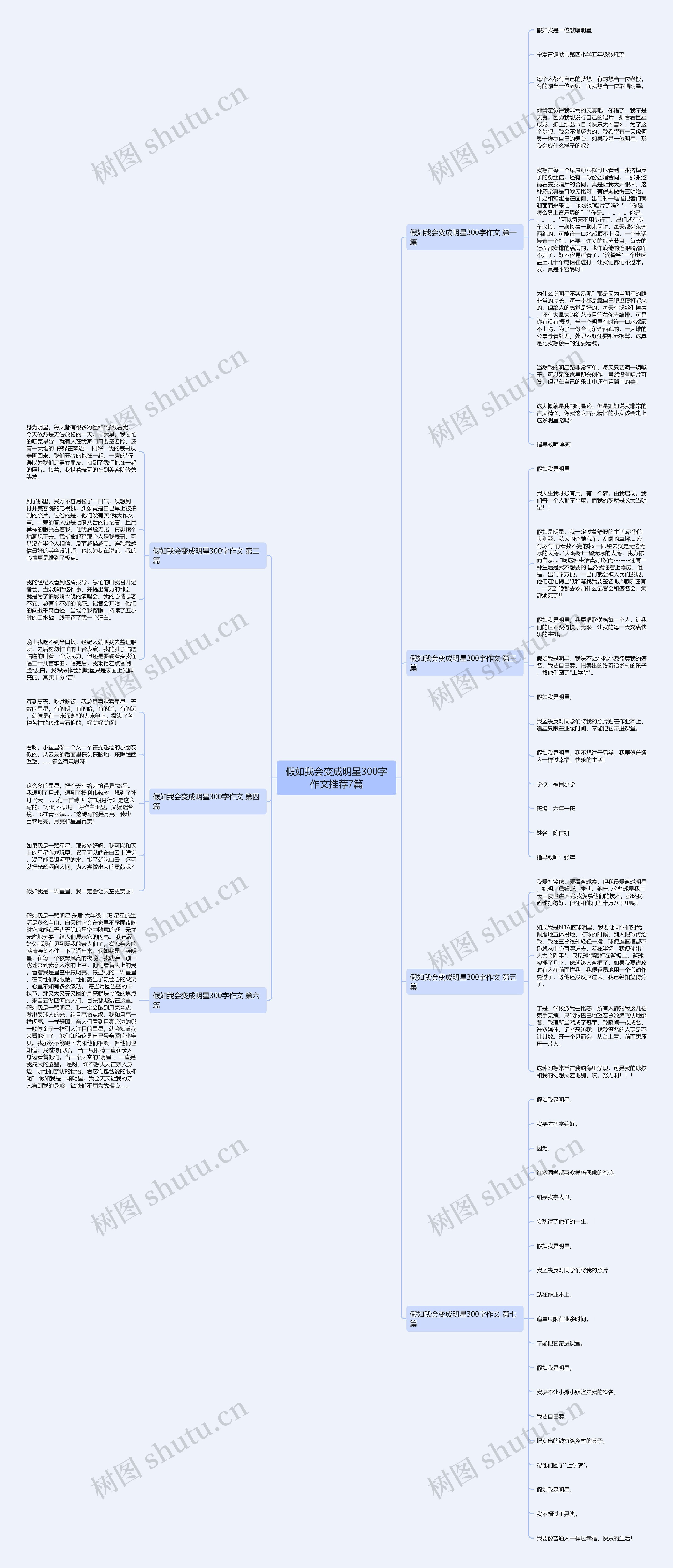假如我会变成明星300字作文推荐7篇思维导图
