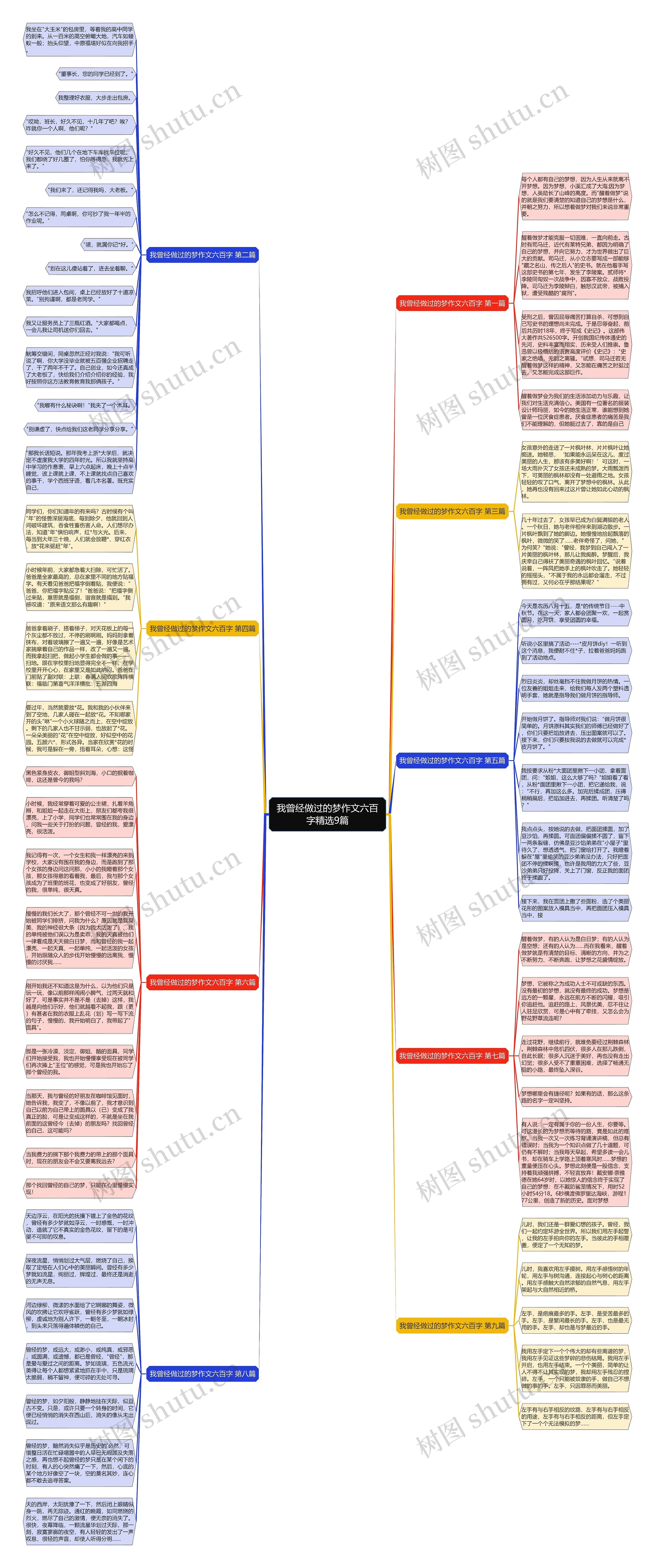 我曾经做过的梦作文六百字精选9篇思维导图