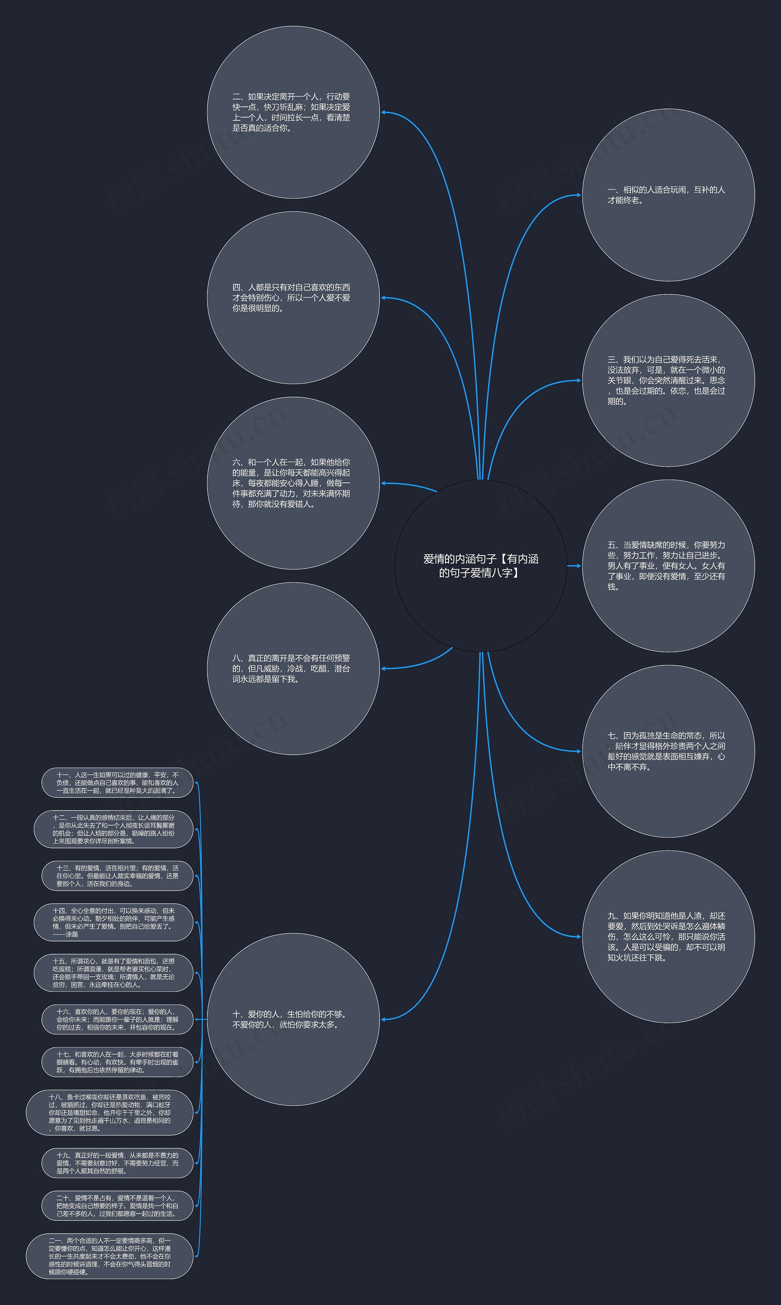 爱情的内涵句子【有内涵的句子爱情八字】思维导图