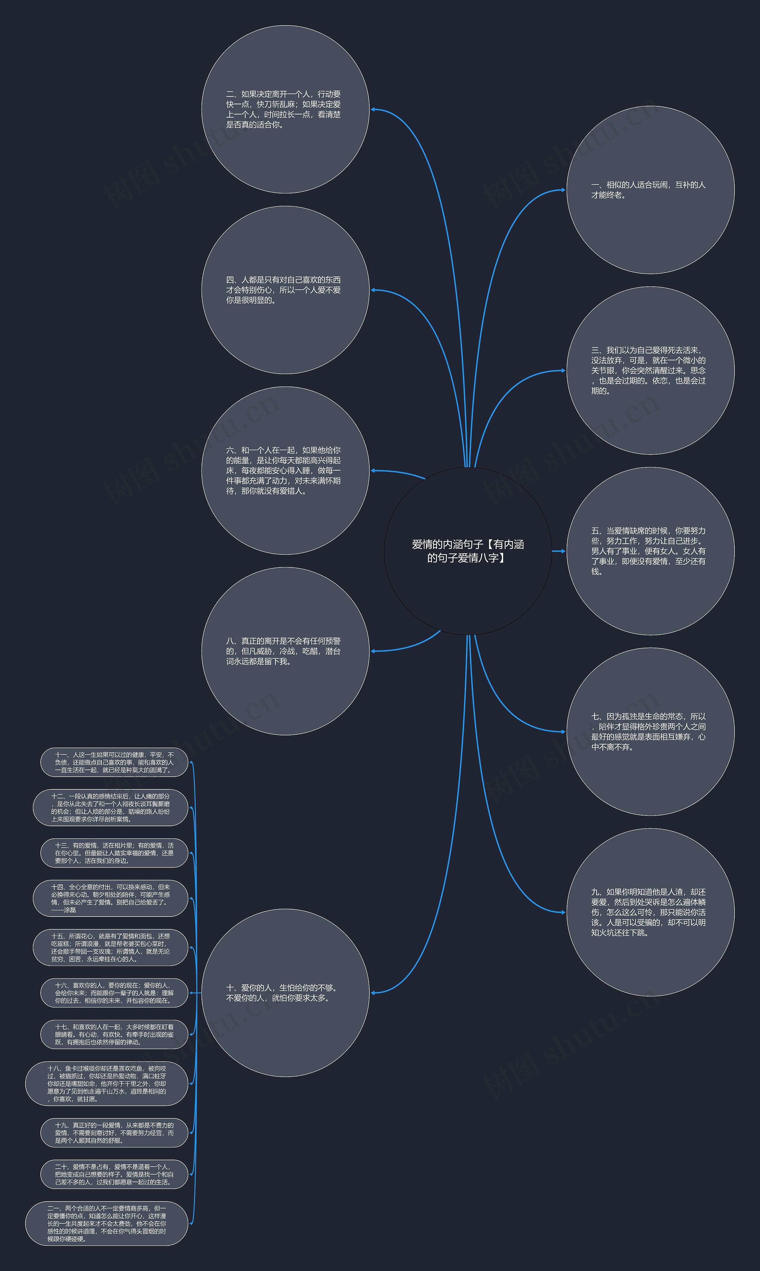 爱情的内涵句子【有内涵的句子爱情八字】思维导图高清图 爱情的内涵句子【有内涵的句子爱情八字】思维导图