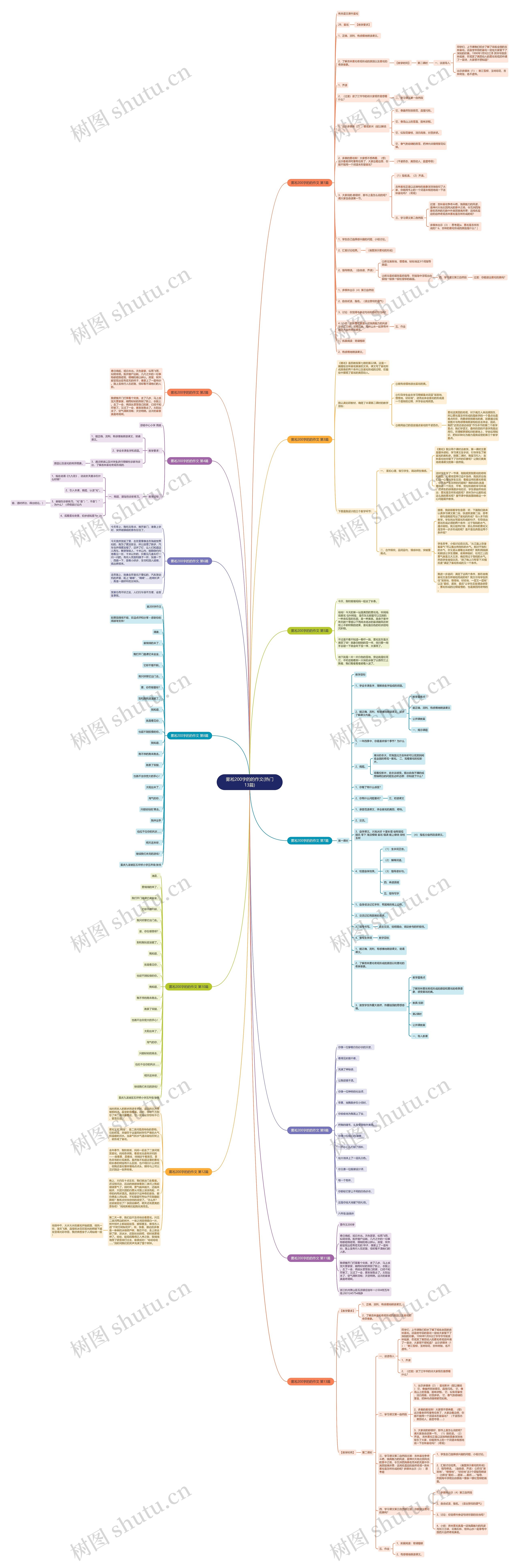 雾凇200字的的作文(热门13篇)思维导图
