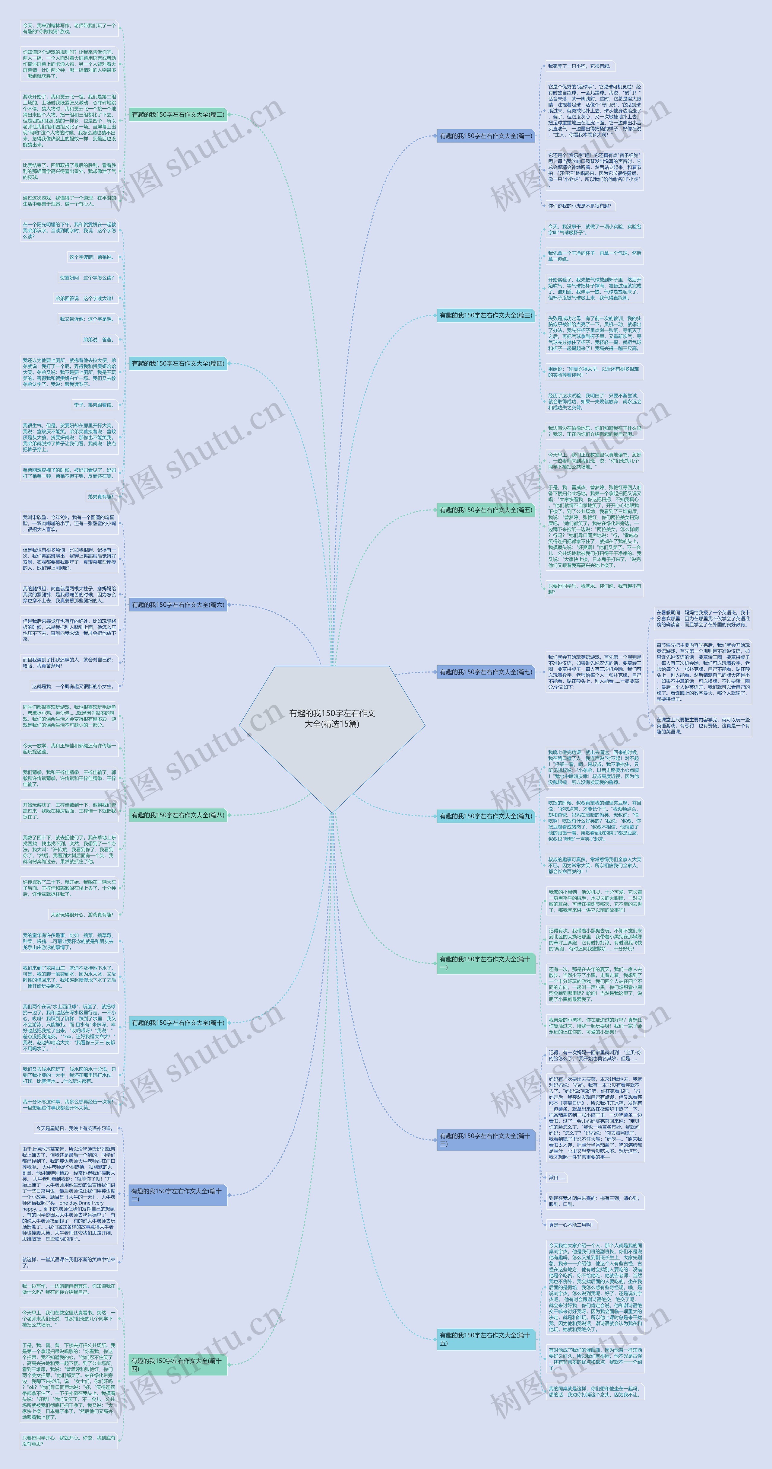 有趣的我150字左右作文大全(精选15篇)思维导图