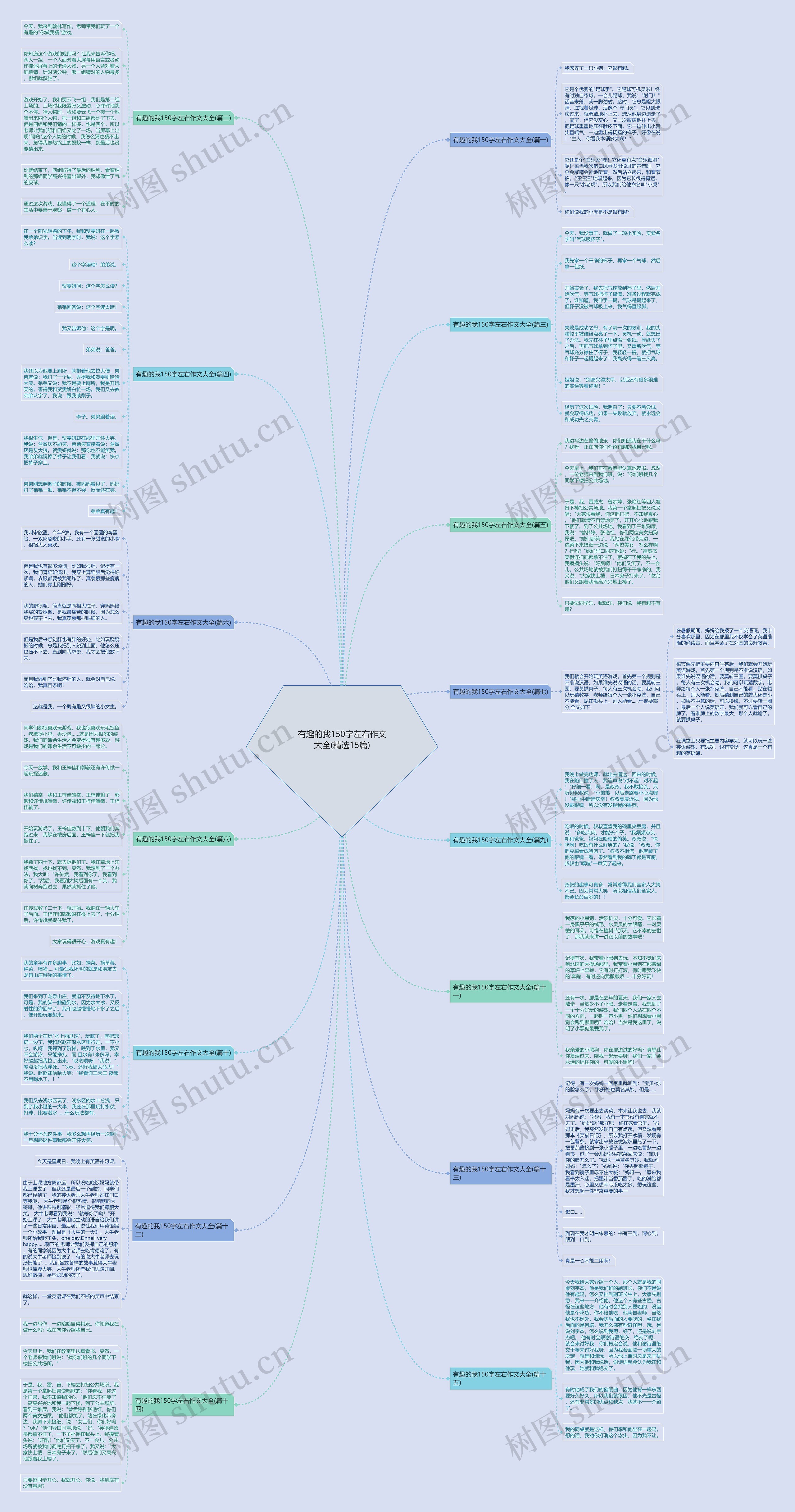 有趣的我150字左右作文大全(精选15篇) 有趣的我150字左右作文大全(精选15篇)
