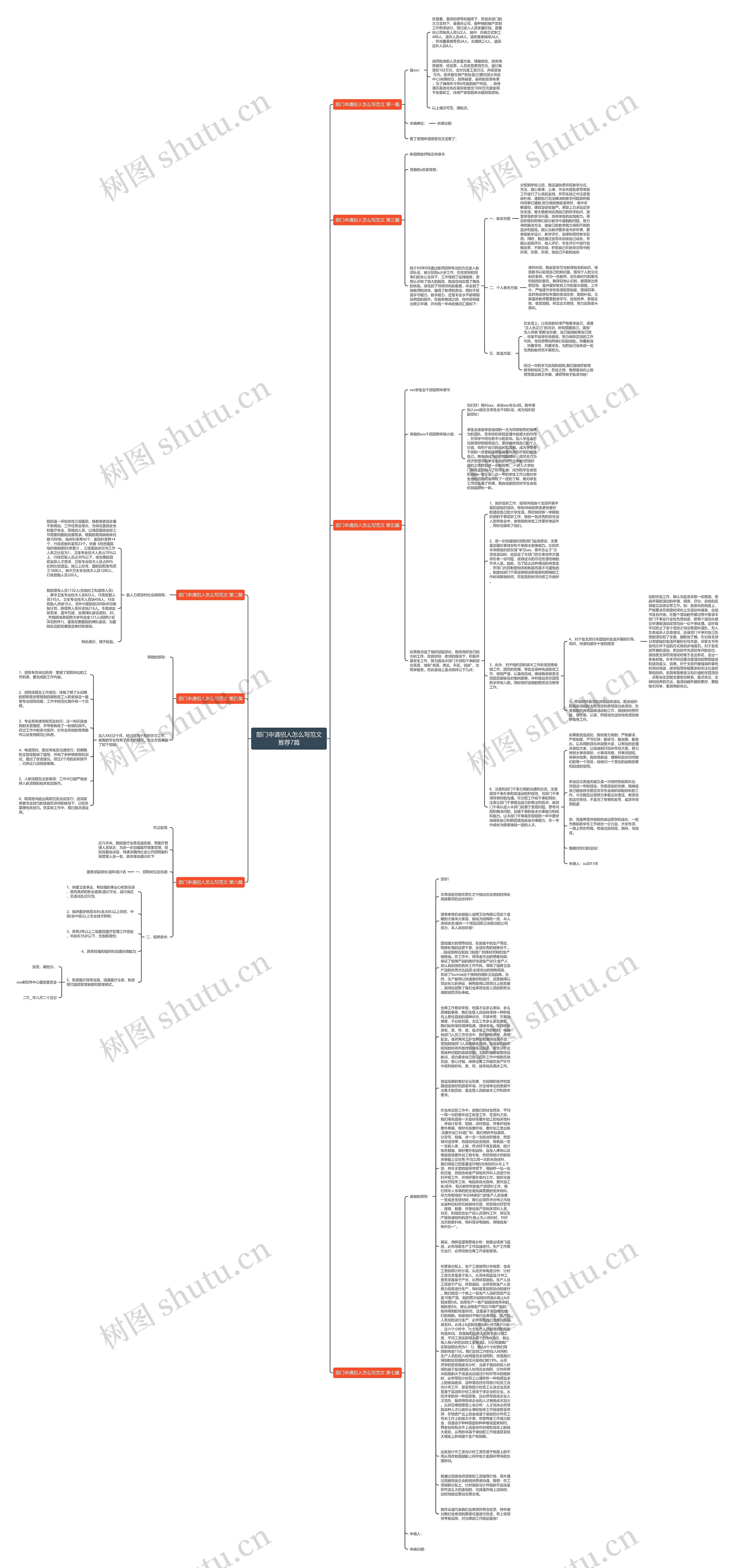 部门申请招人怎么写范文推荐7篇思维导图