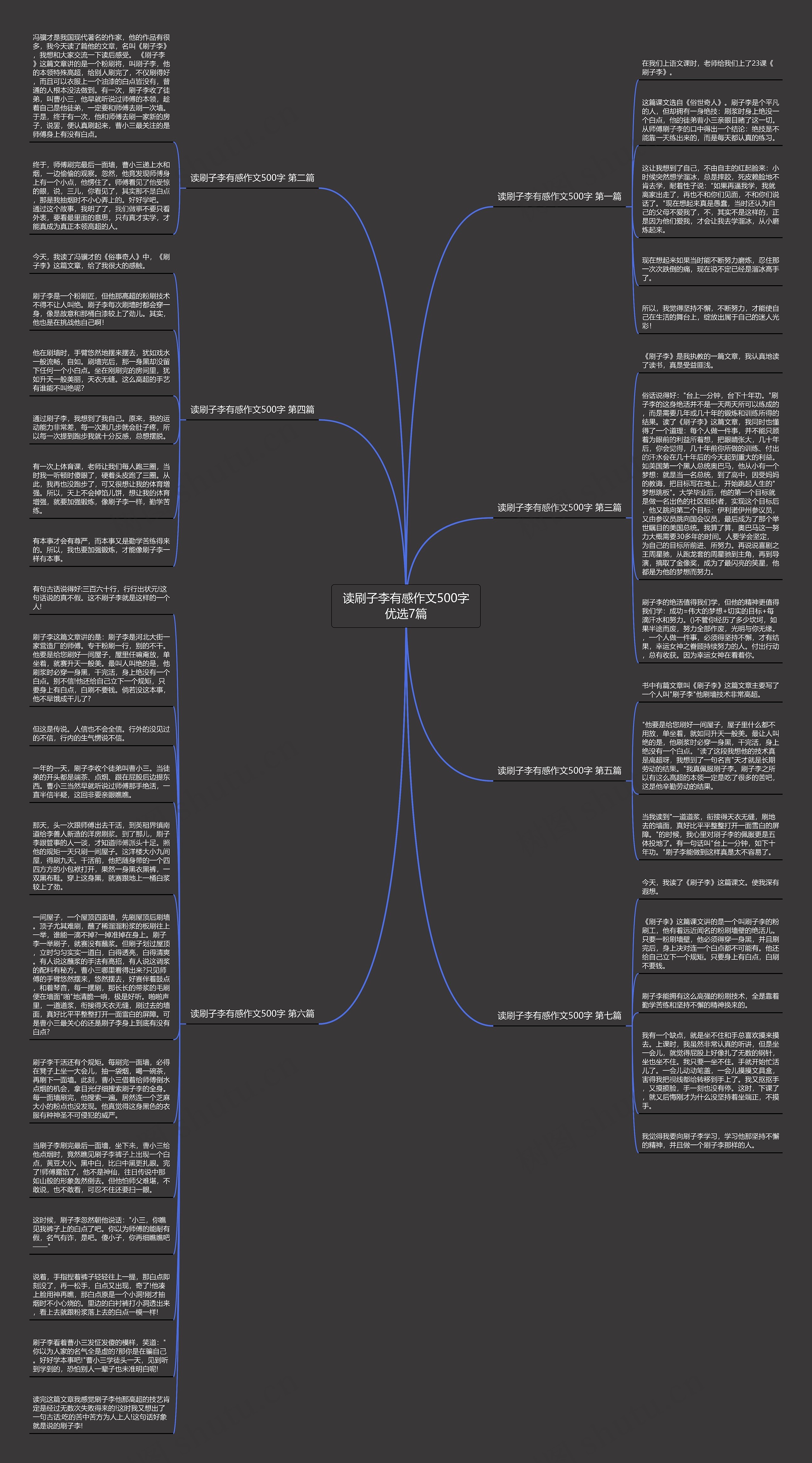 读刷子李有感作文500字优选7篇思维导图