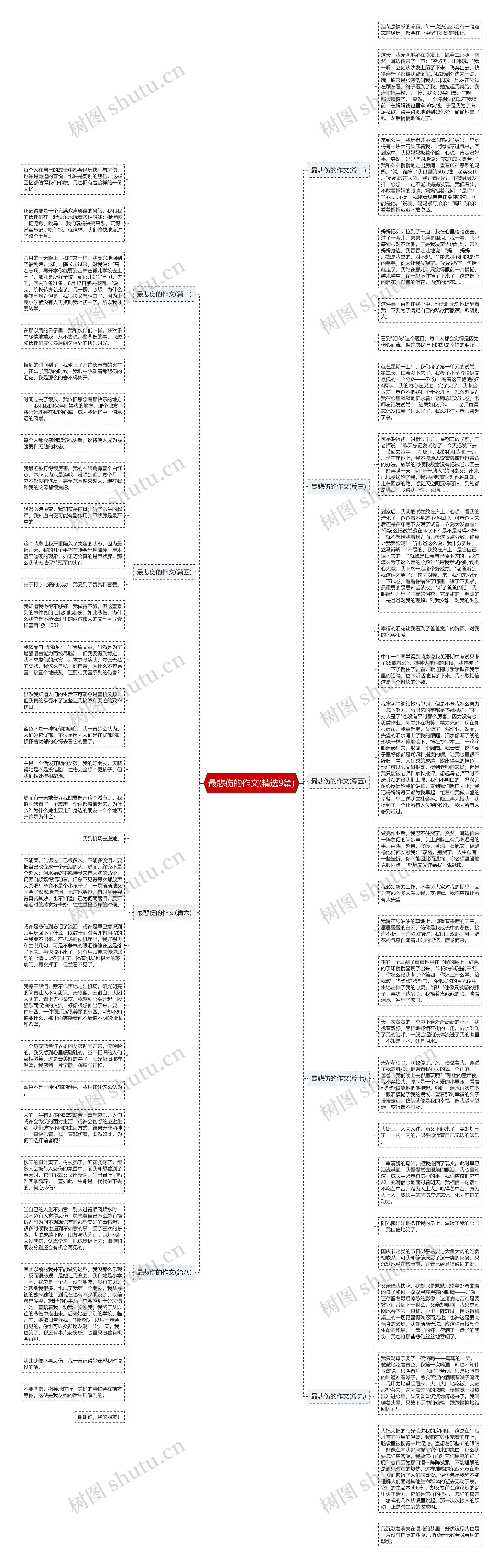 最悲伤的作文(精选9篇)思维导图
