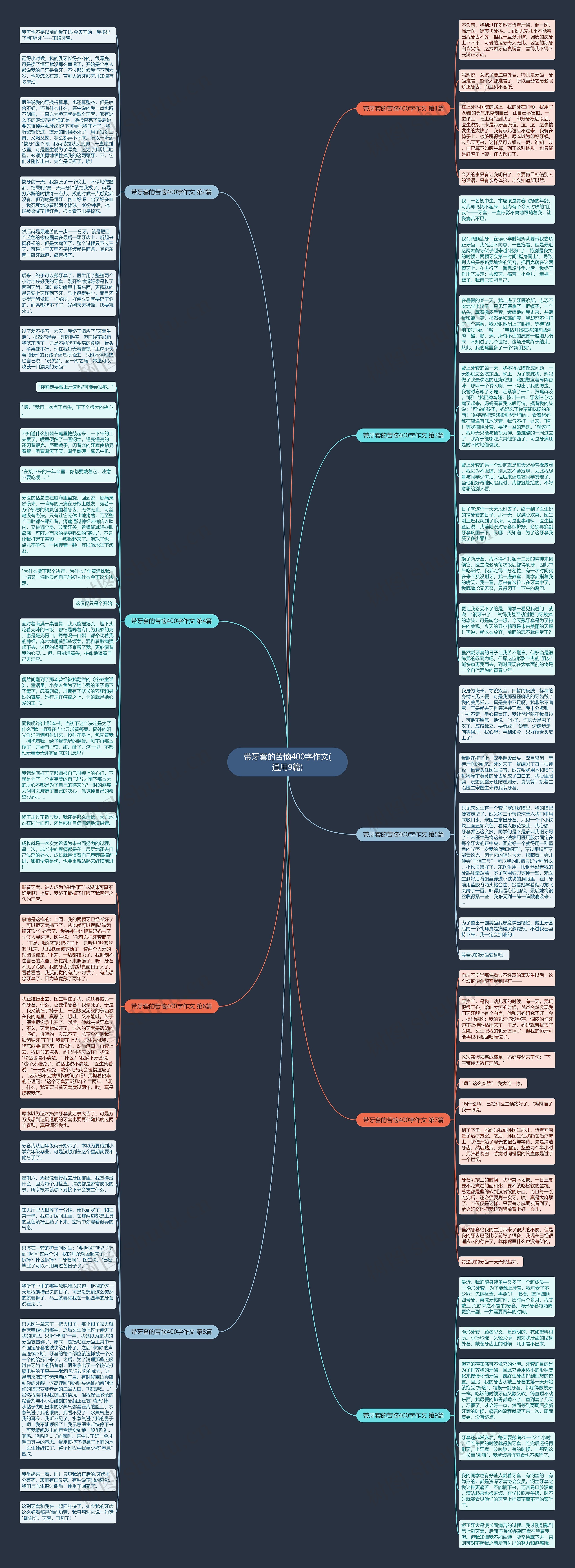 带牙套的苦恼400字作文(通用9篇)思维导图