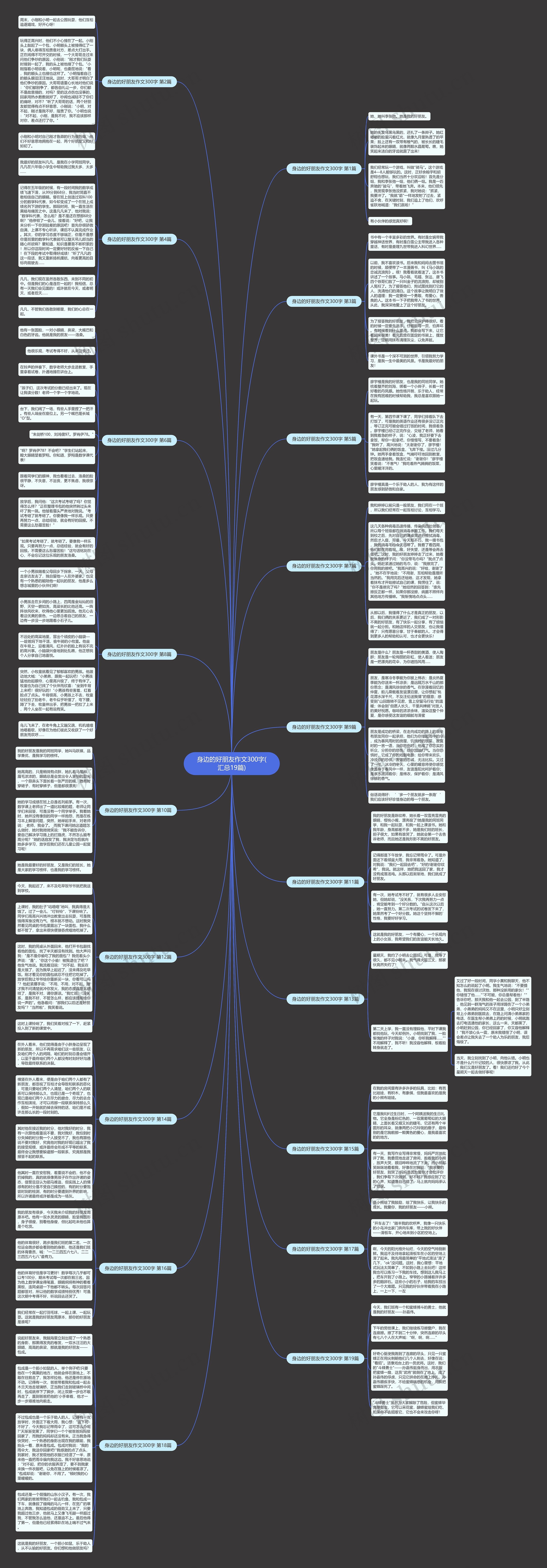 身边的好朋友作文300字(汇总19篇)思维导图