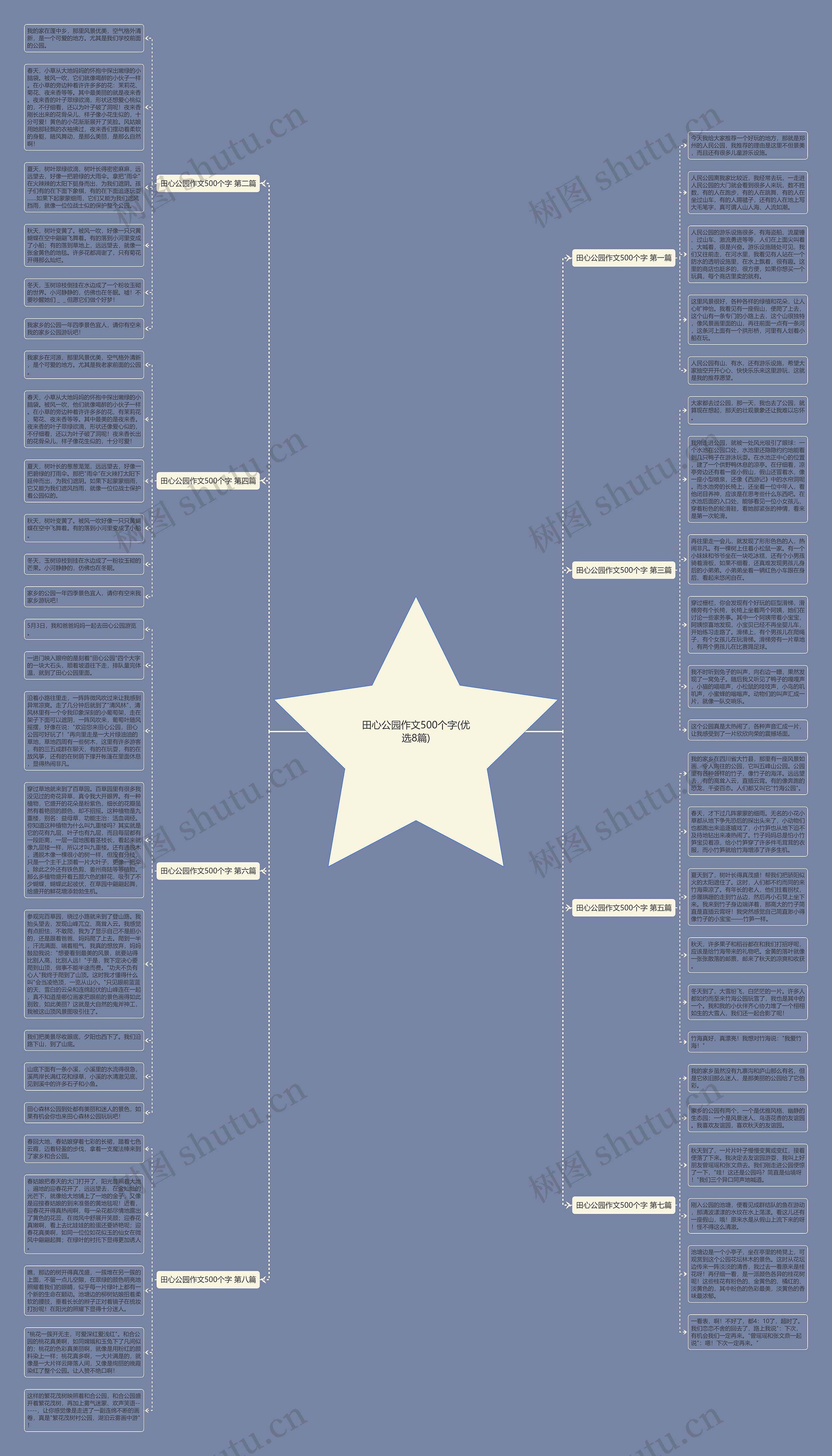 田心公园作文500个字(优选8篇)思维导图