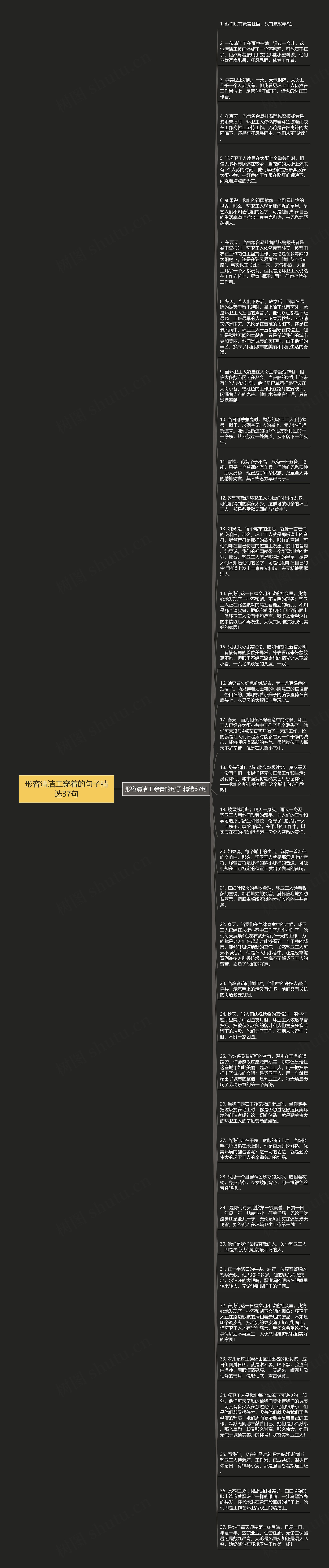 形容清洁工穿着的句子精选37句思维导图