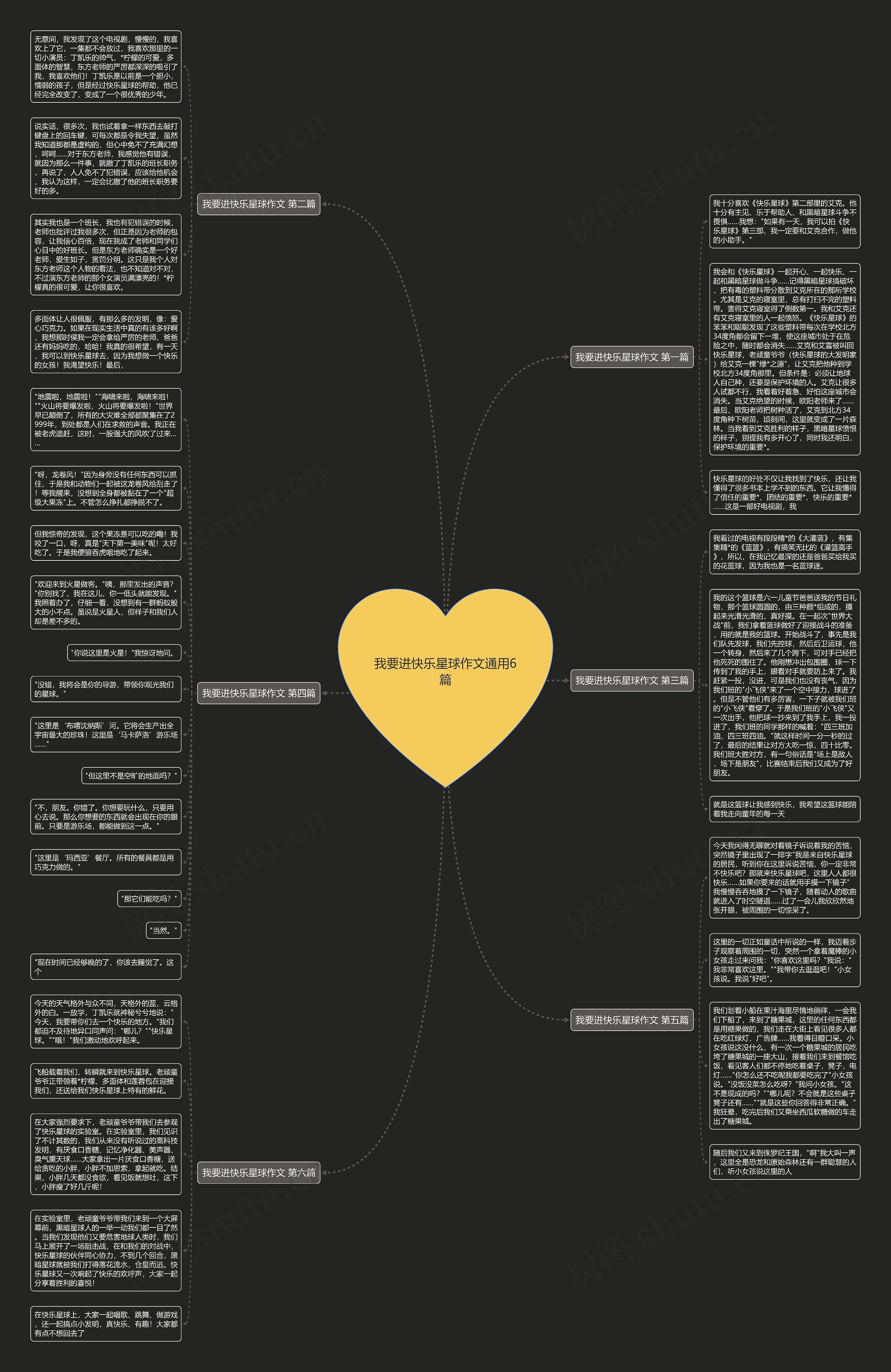 我要进快乐星球作文通用6篇思维导图