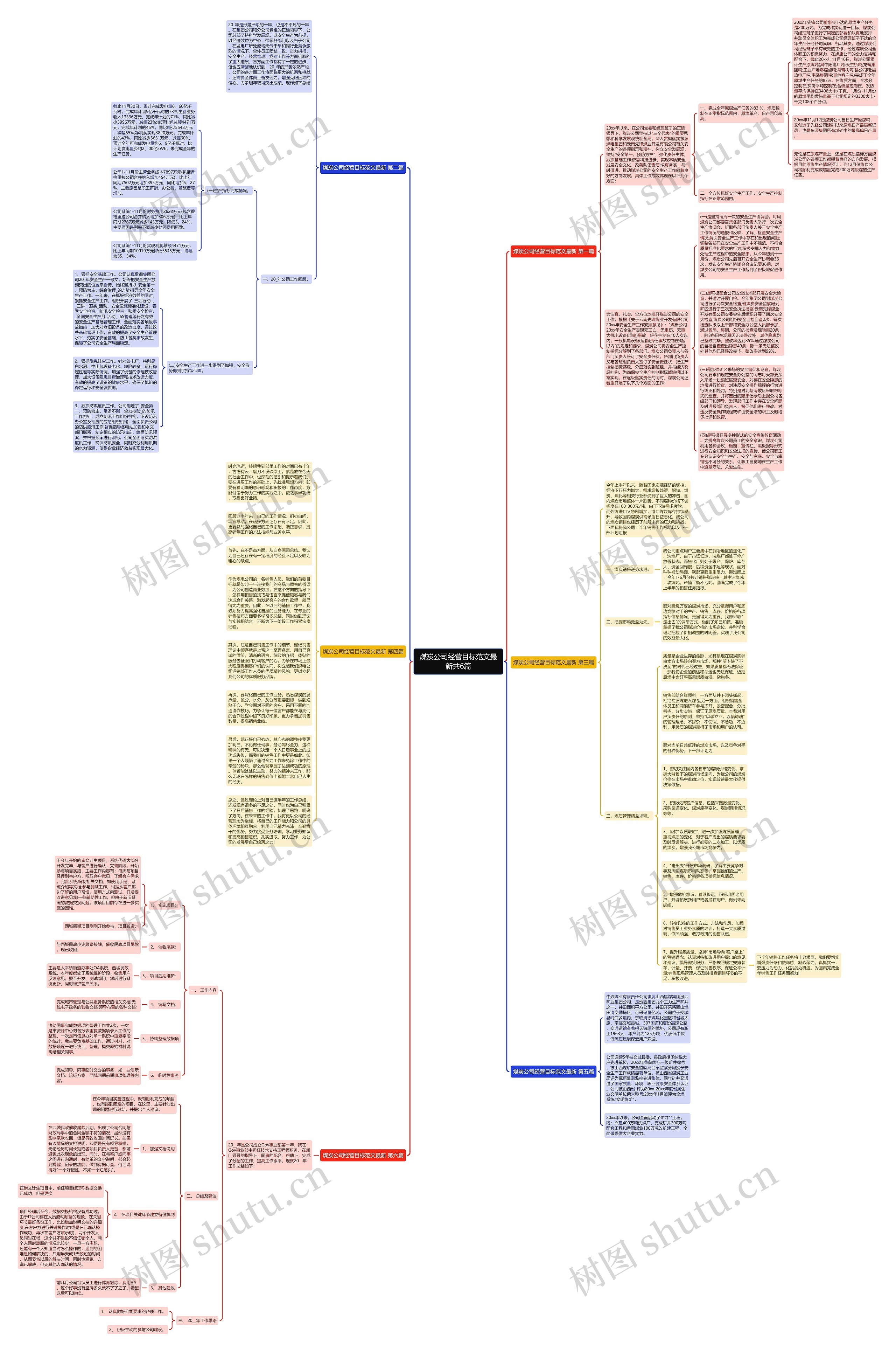 煤炭公司经营目标范文最新共6篇思维导图