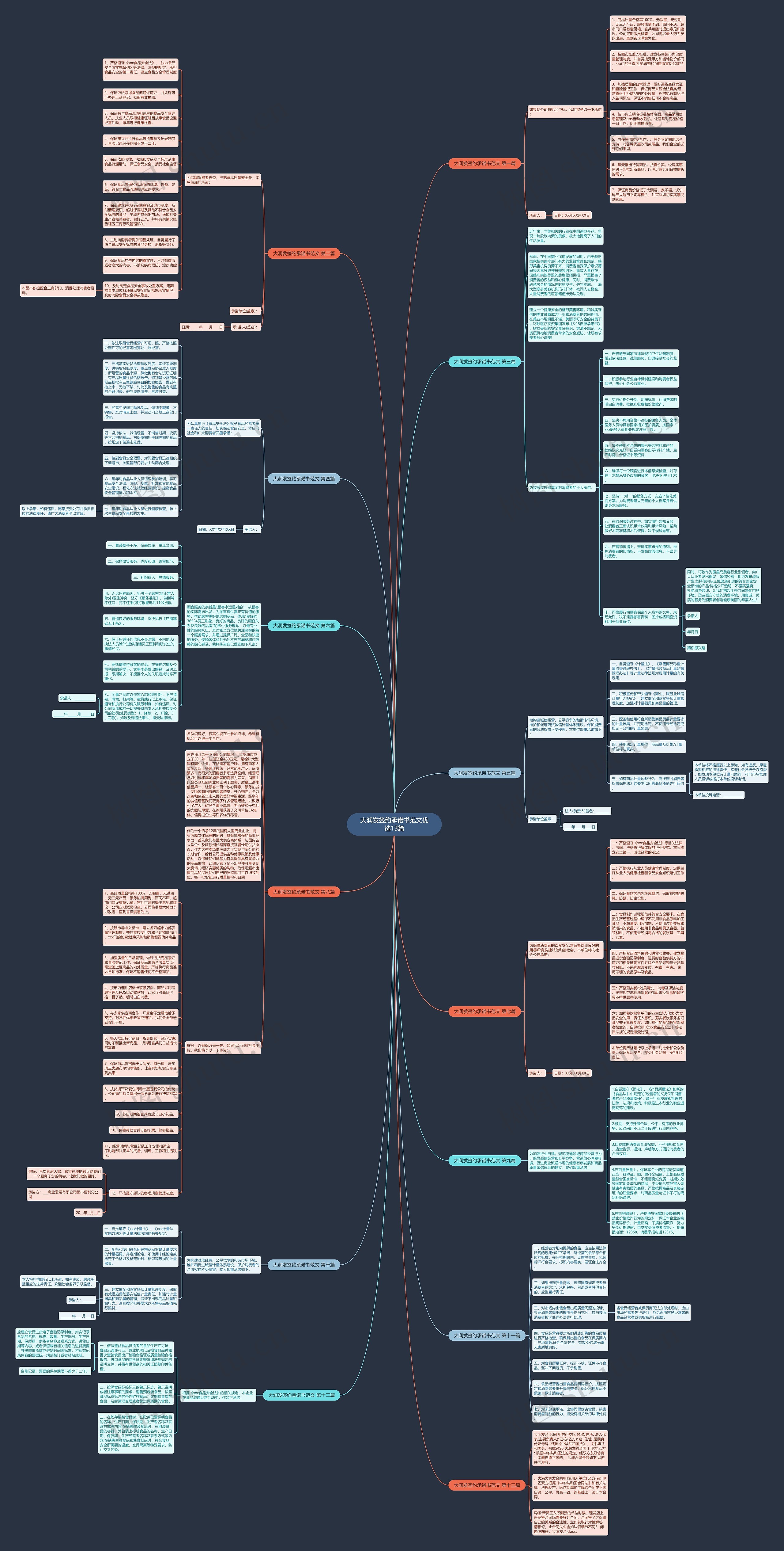 大润发签约承诺书范文优选13篇思维导图