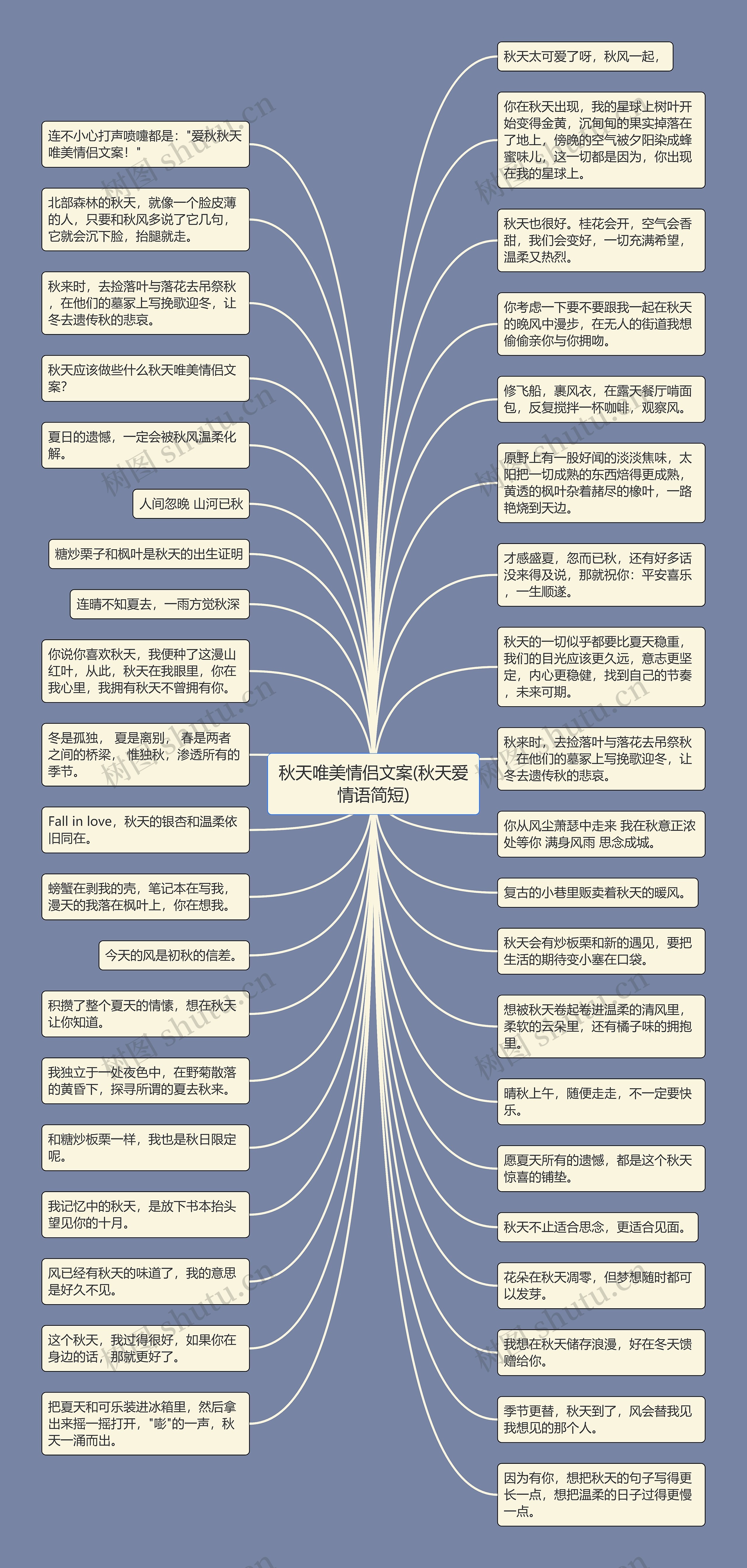 秋天唯美情侣文案(秋天爱情语简短)思维导图