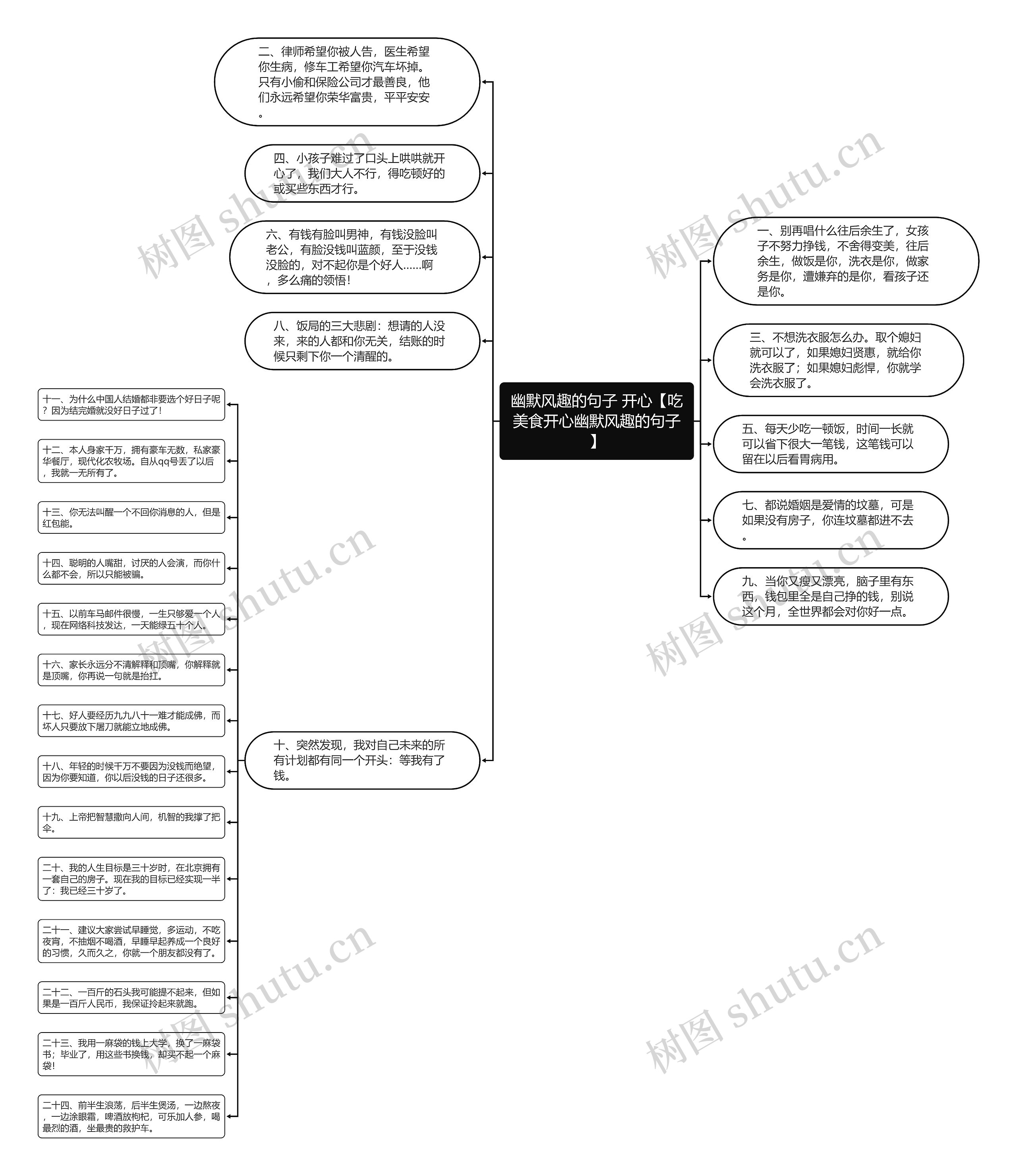 幽默风趣的句子 开心【吃美食开心幽默风趣的句子】思维导图