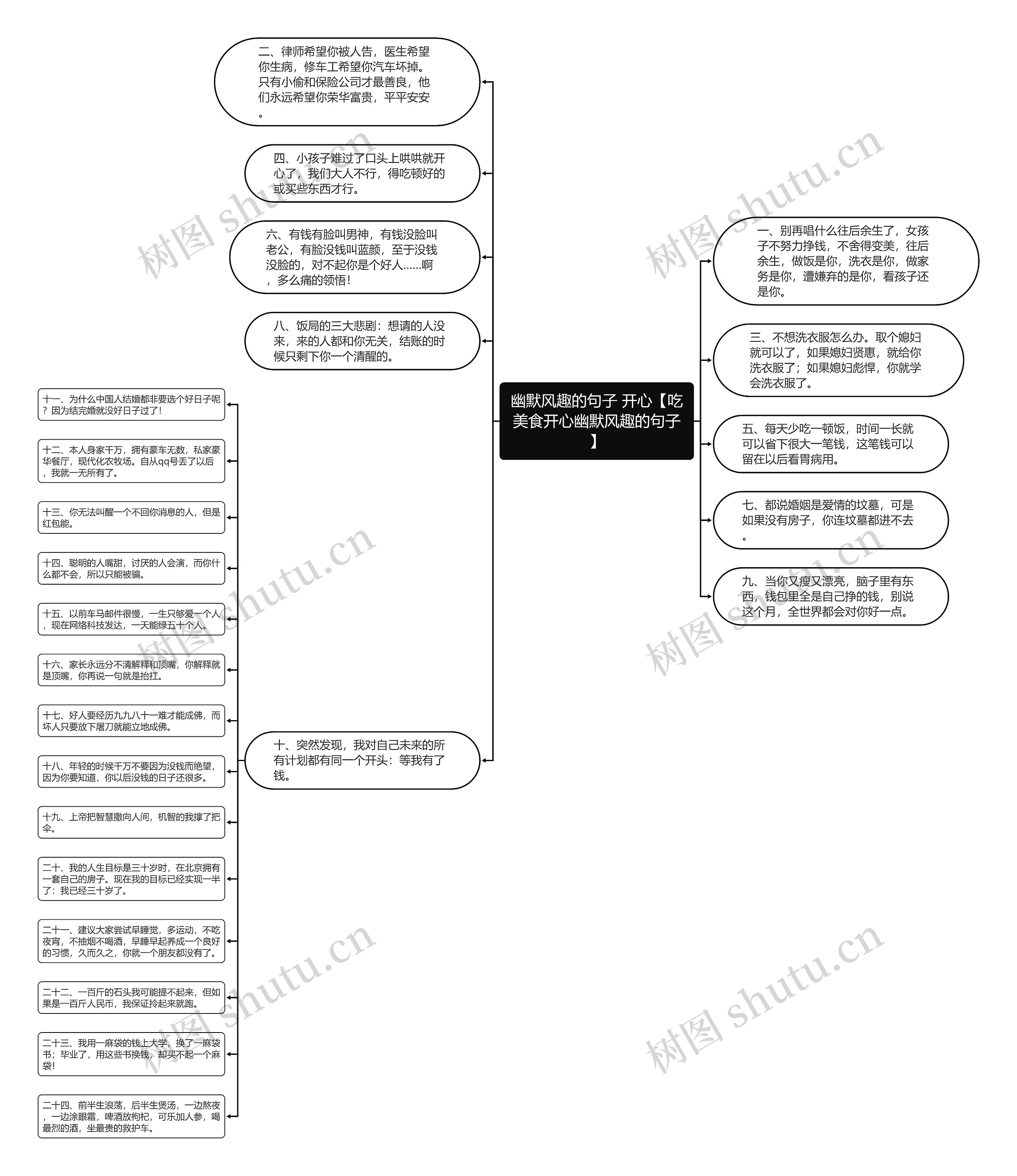幽默风趣的句子 开心【吃美食开心幽默风趣的句子】 幽默风趣的句子 开心【吃美食开心幽默风趣的句子】