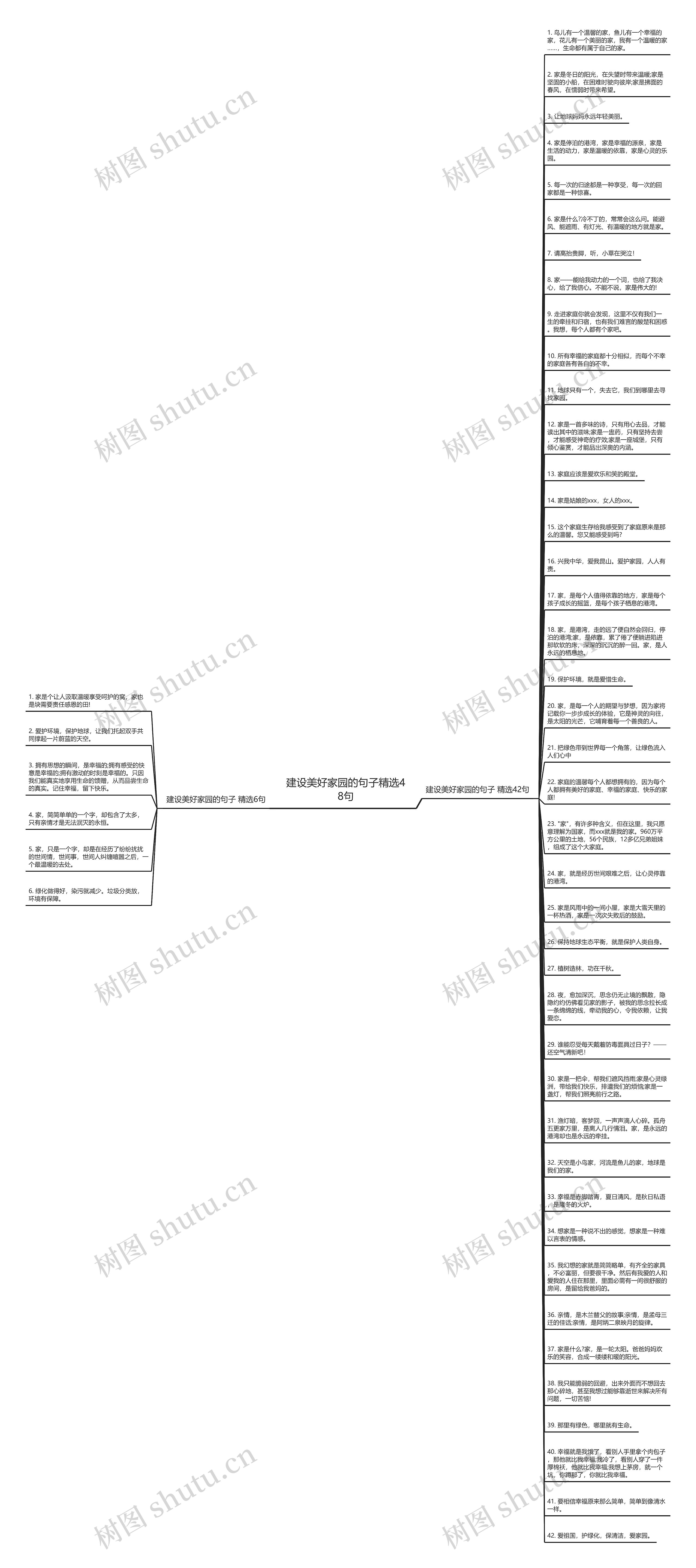 建设美好家园的句子精选48句思维导图