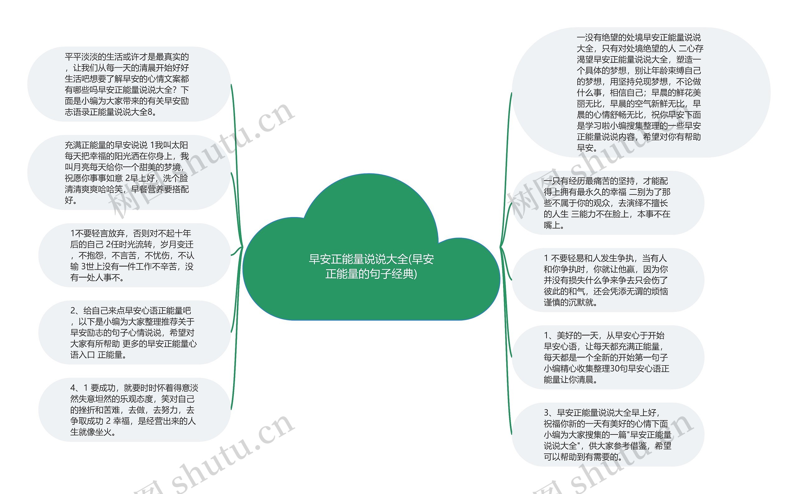 早安正能量说说大全(早安正能量的句子经典)