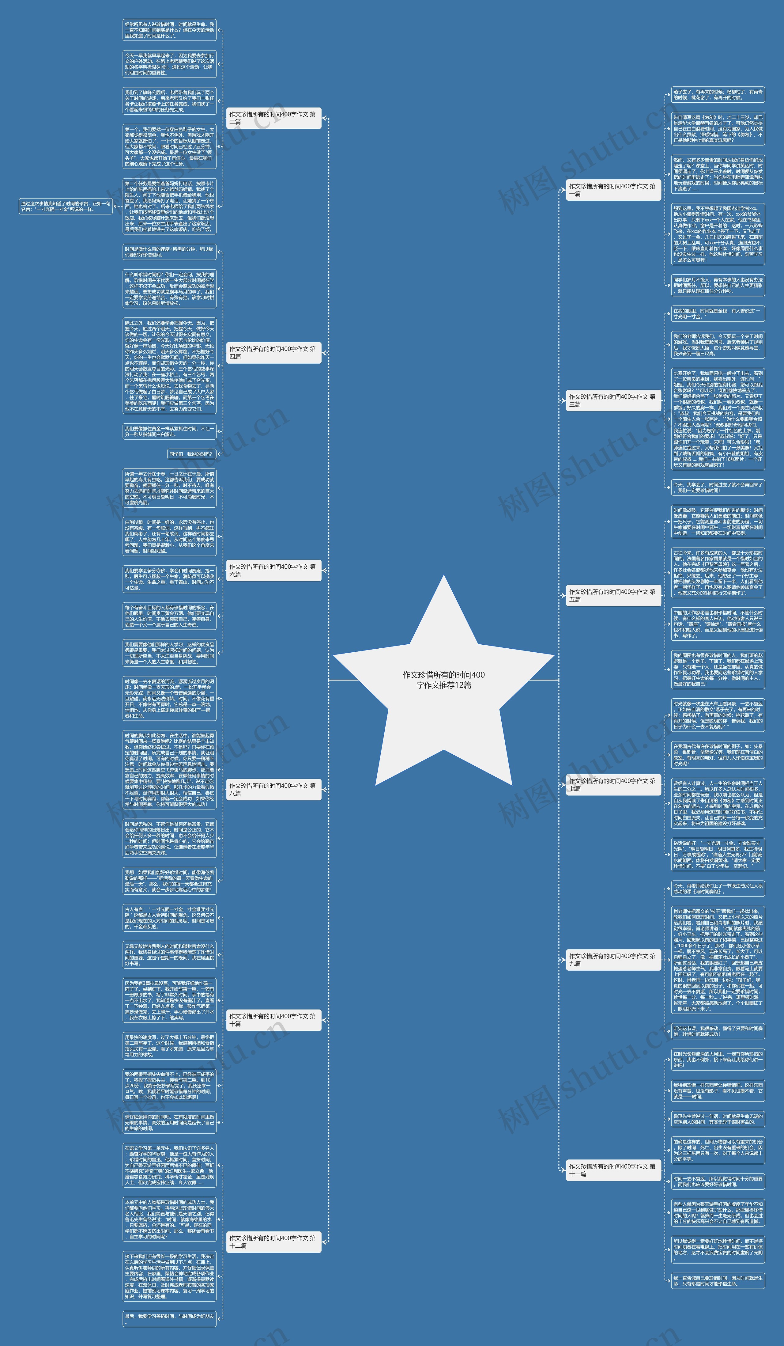 作文珍惜所有的时间400字作文推荐12篇 作文珍惜所有的时间400字作文推荐12篇