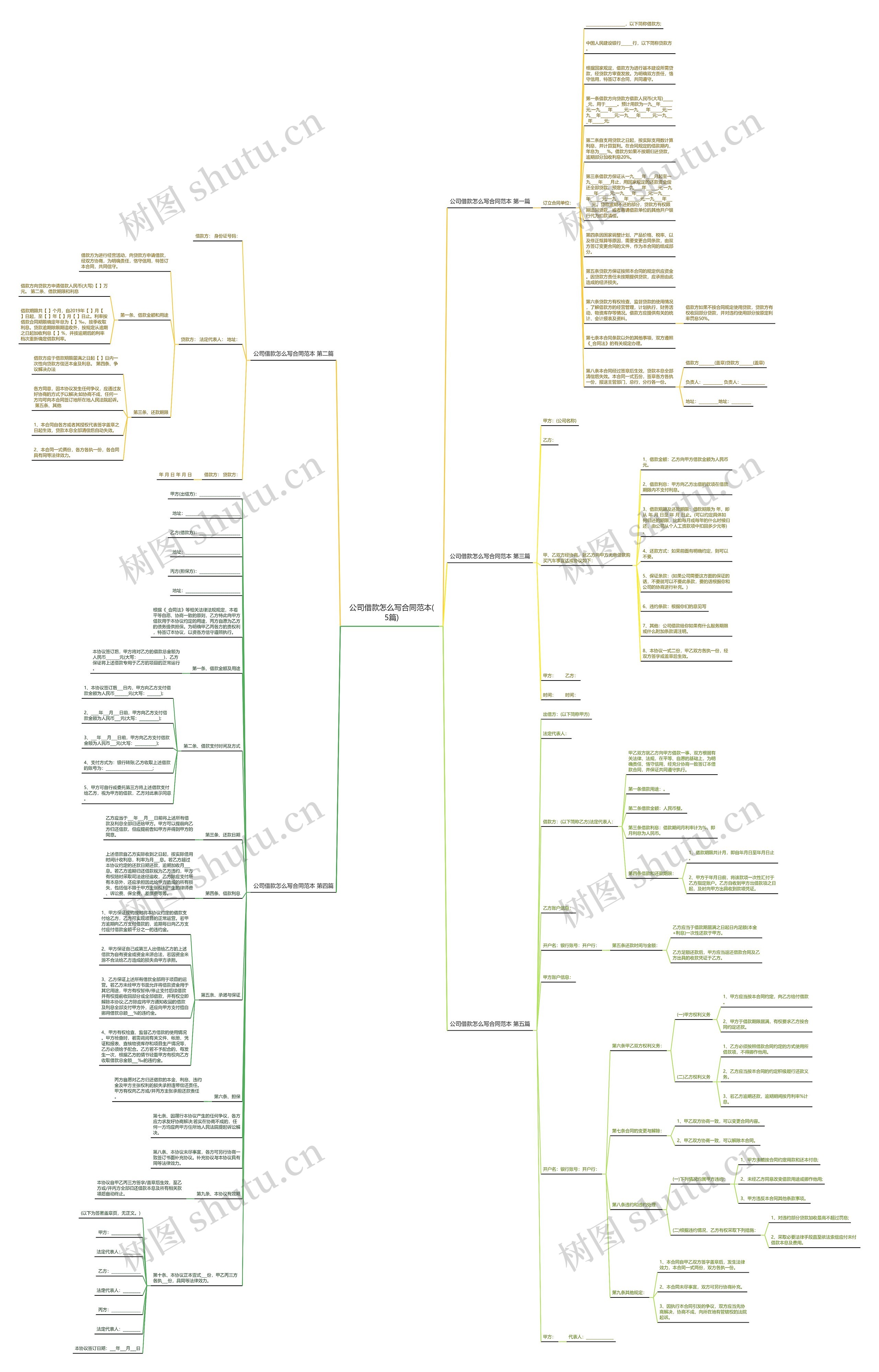 公司借款怎么写合同范本(5篇)思维导图