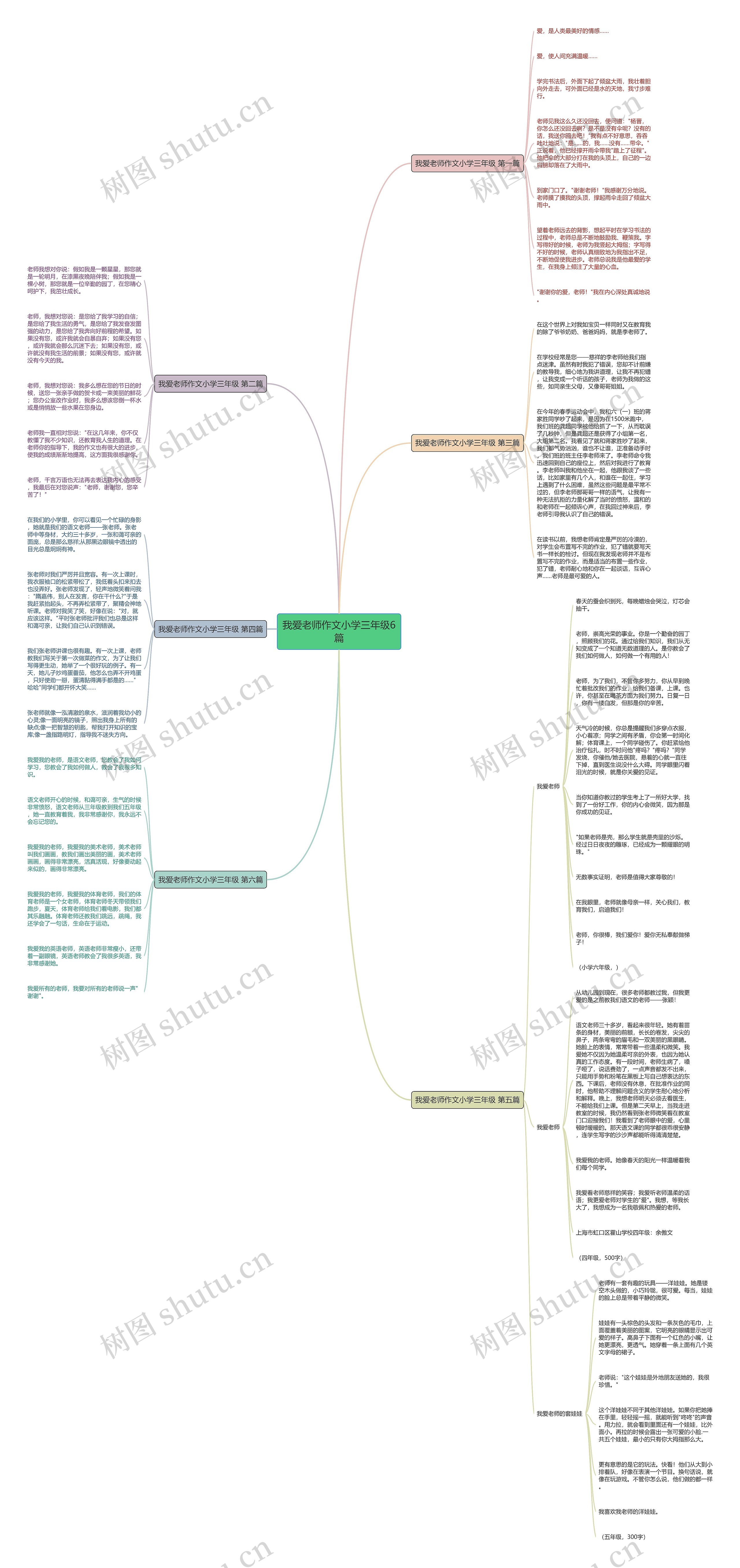 我爱老师作文小学三年级6篇思维导图