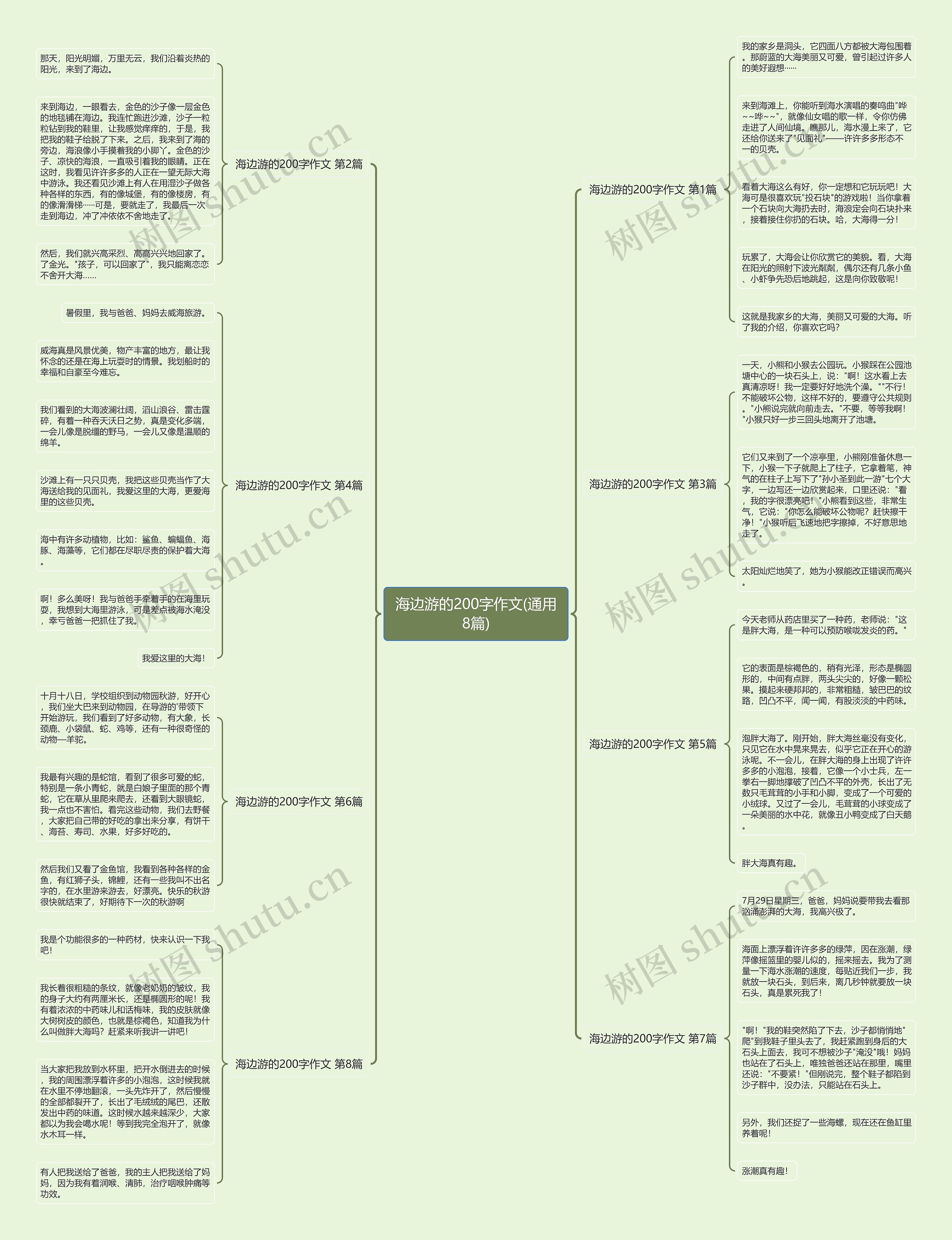 海边游的200字作文(通用8篇)思维导图