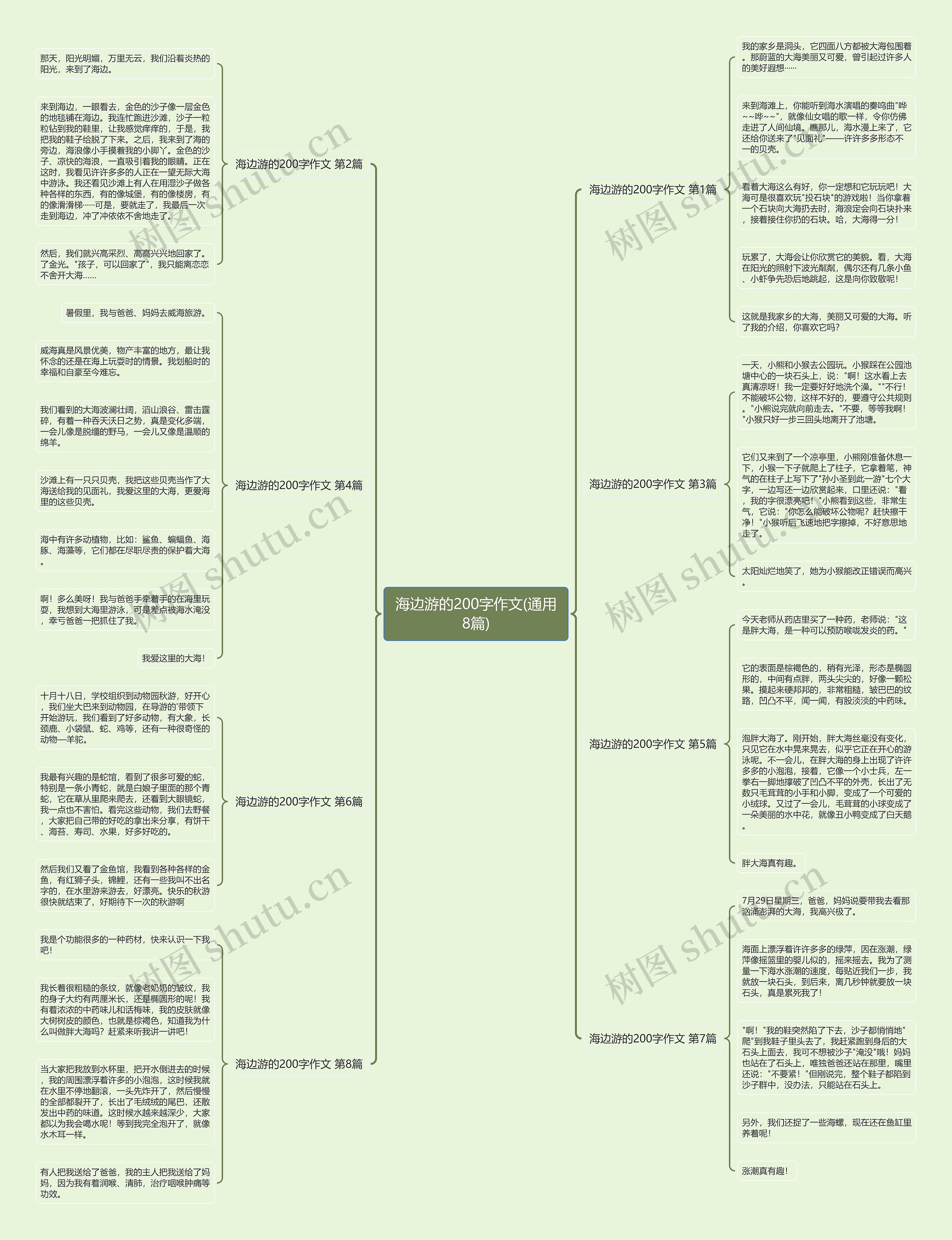 海边游的200字作文(通用8篇) 海边游的200字作文(通用8篇)