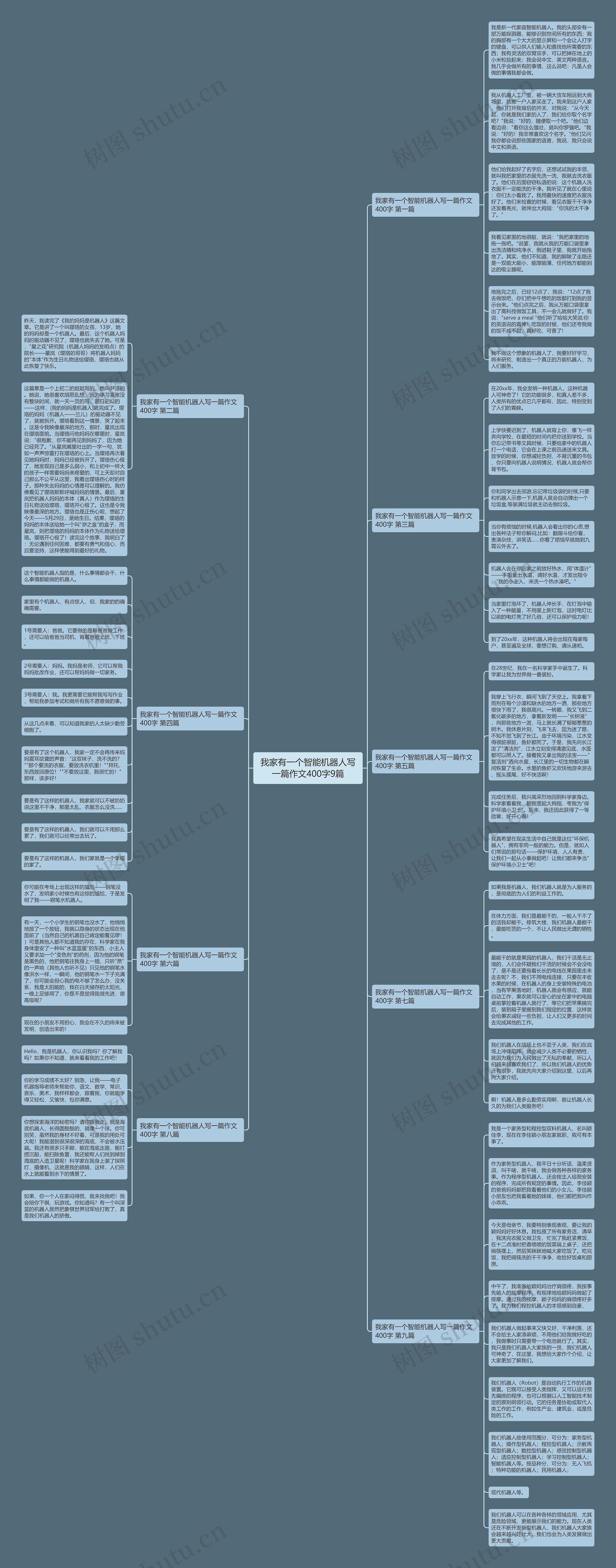 我家有一个智能机器人写一篇作文400字9篇思维导图