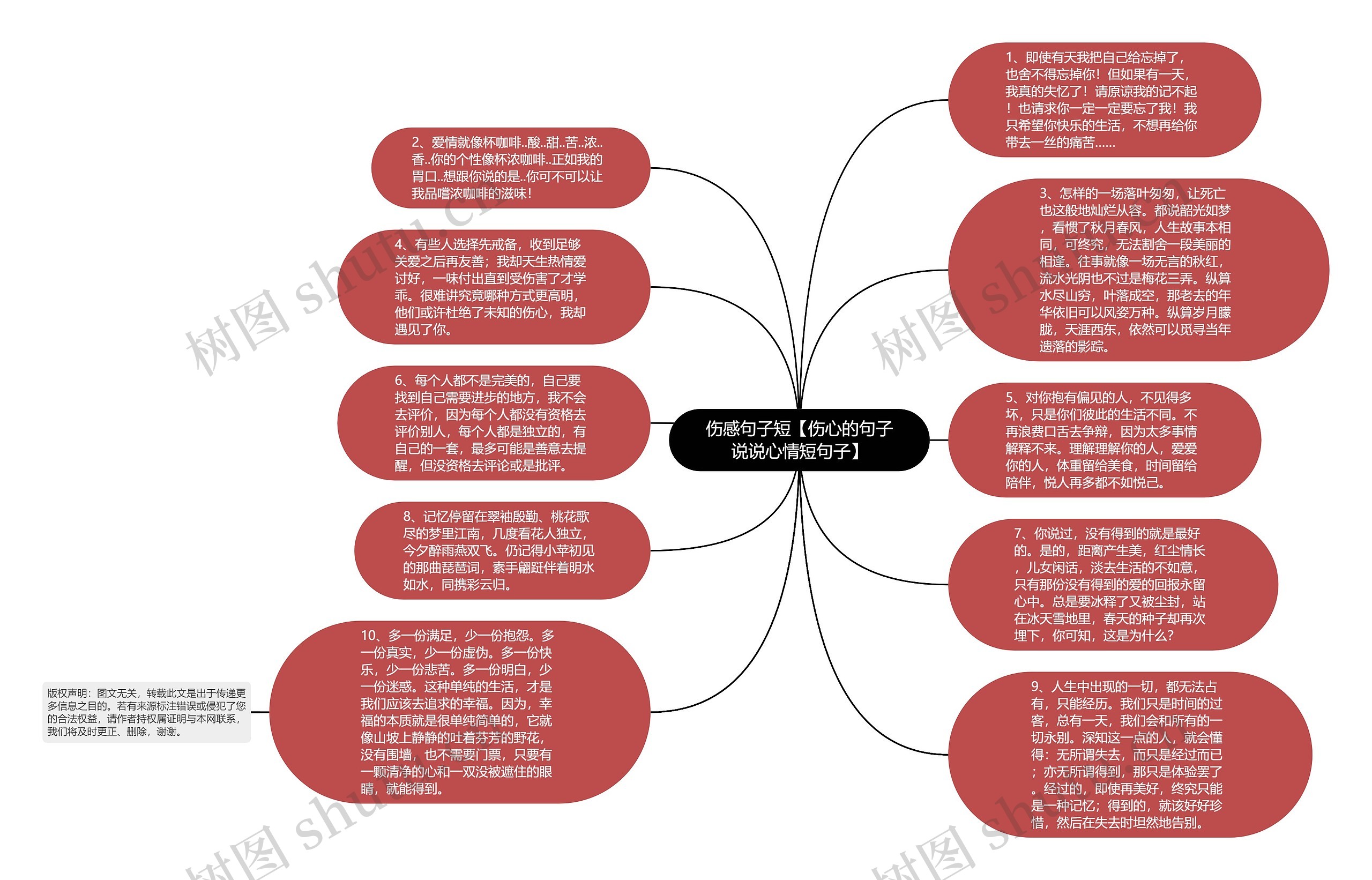 伤感句子短【伤心的句子说说心情短句子】思维导图