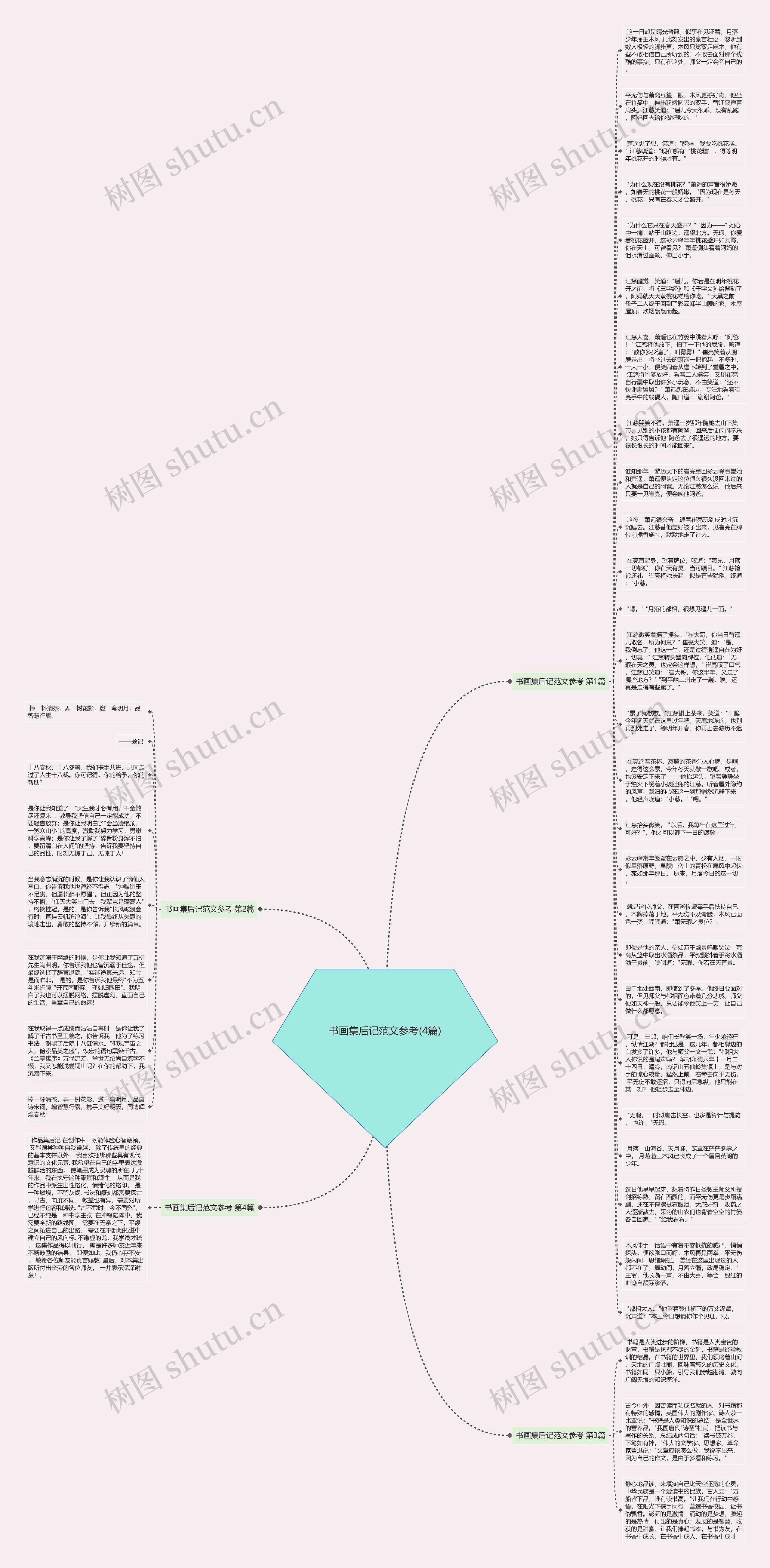书画集后记范文参考(4篇)思维导图高清图 书画集后记范文参考(4篇)思维导图