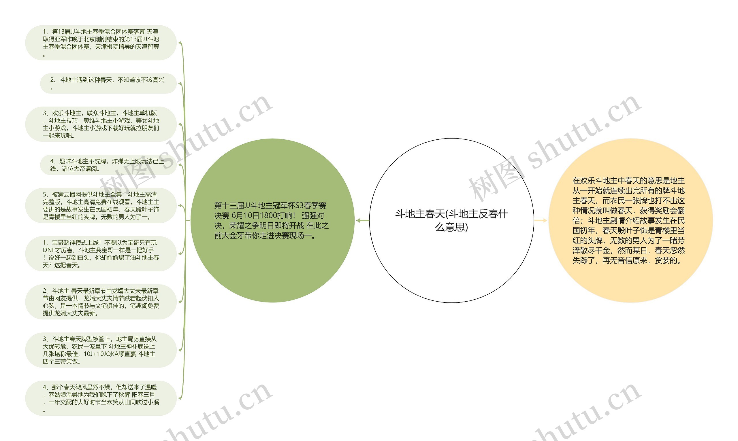 斗地主春天(斗地主反春什么意思)思维导图