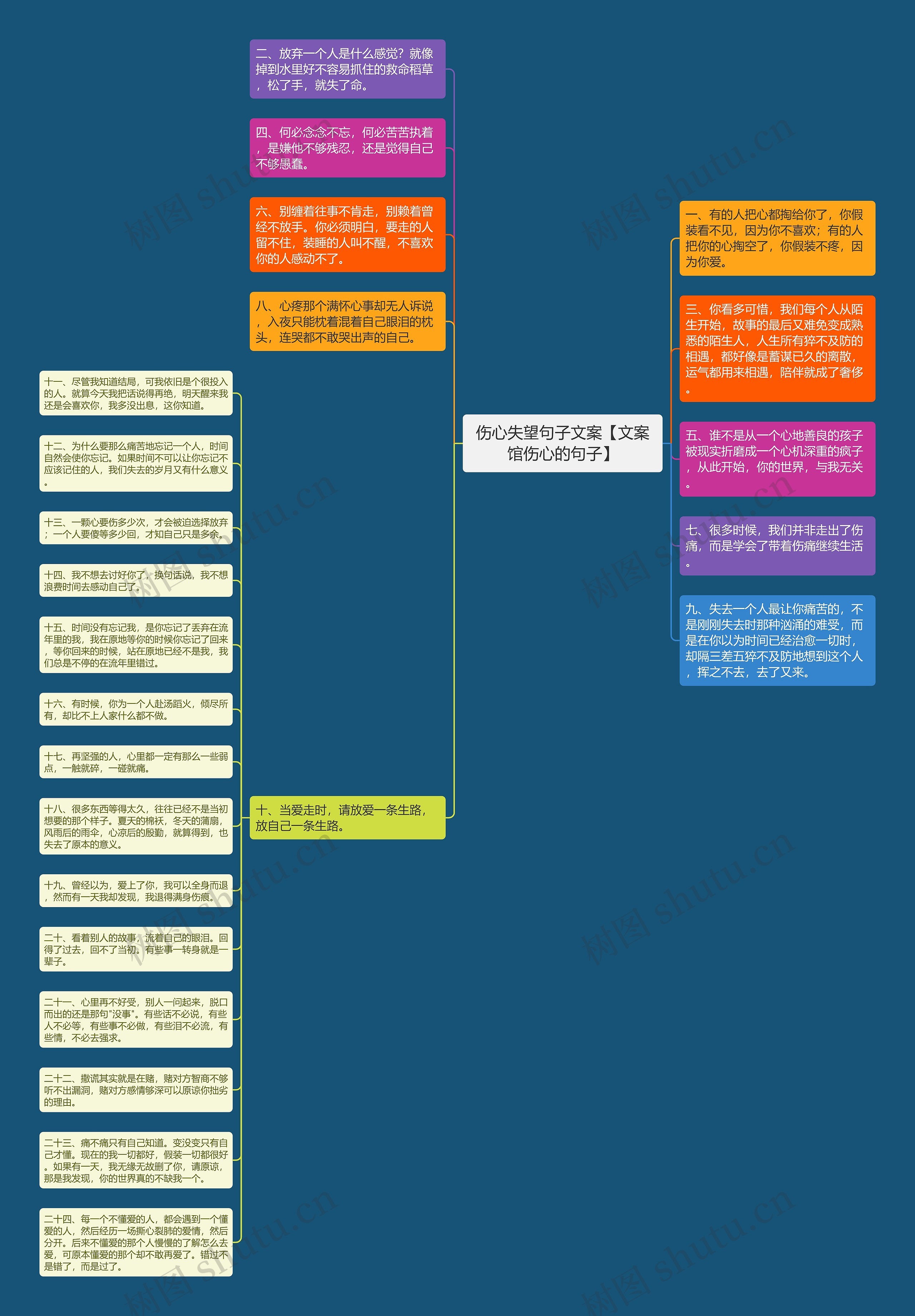 伤心失望句子文案【文案馆伤心的句子】思维导图