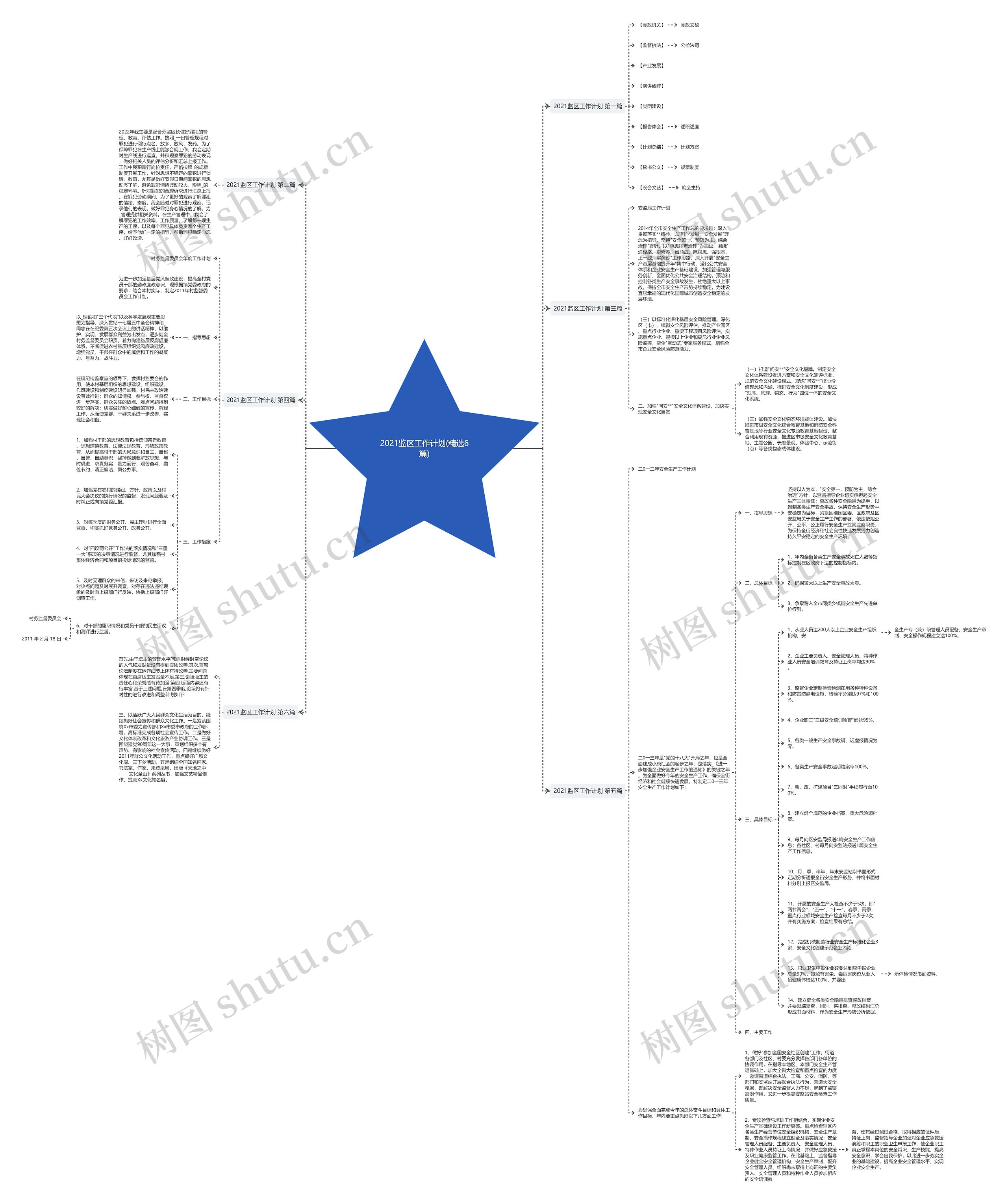 2021监区工作计划(精选6篇)思维导图