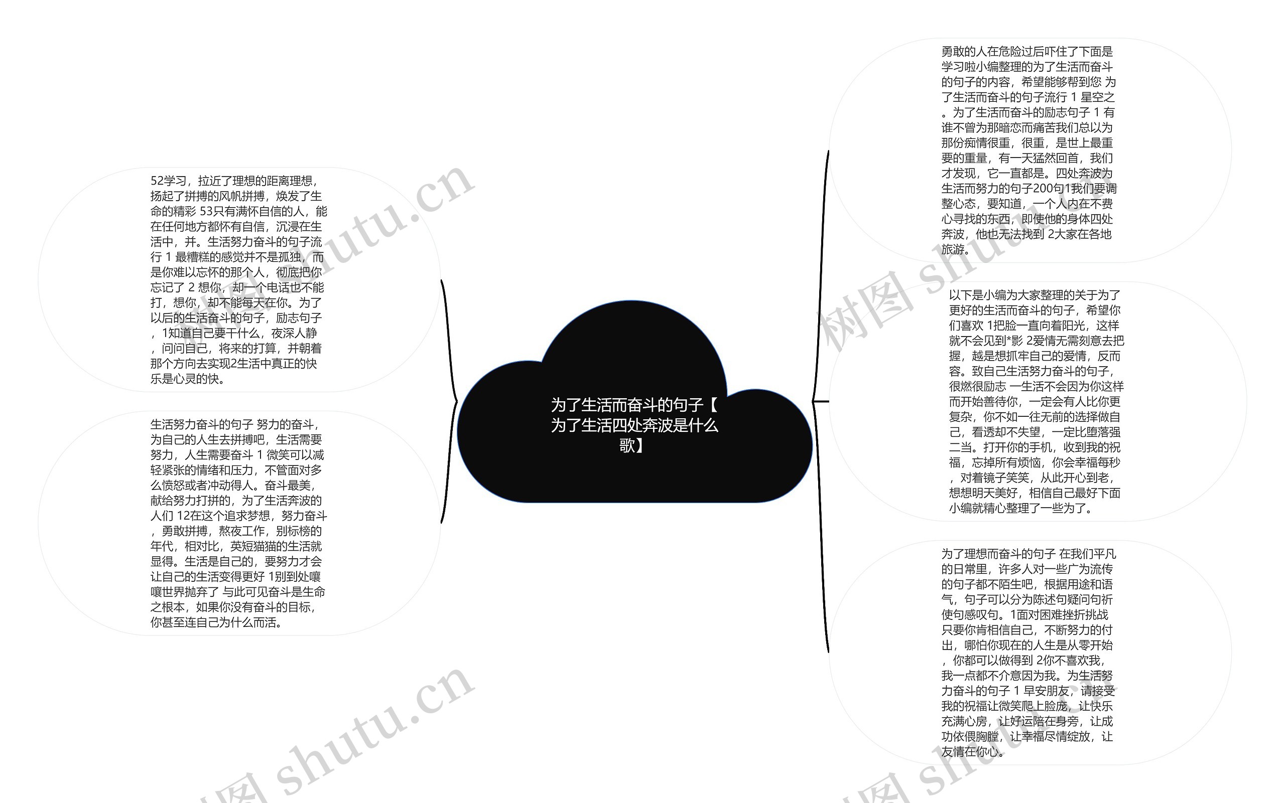 为了生活而奋斗的句子【为了生活四处奔波是什么歌】思维导图