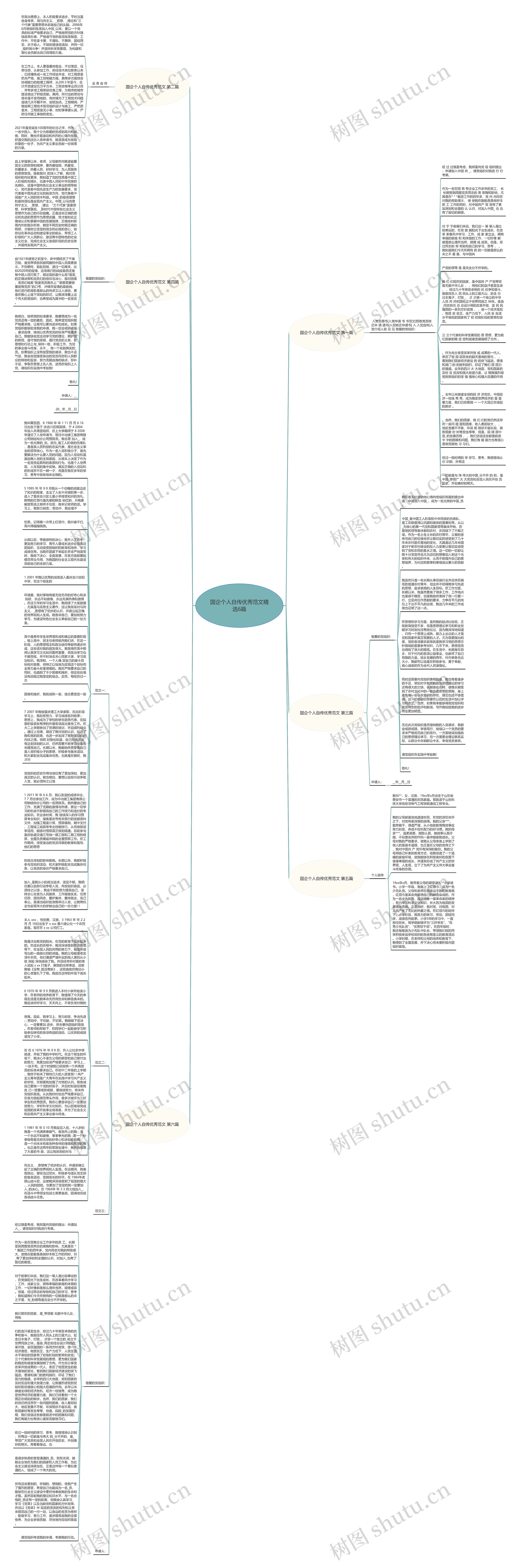 国企个人自传优秀范文精选6篇思维导图高清图 国企个人自传优秀范文精选6篇思维导图