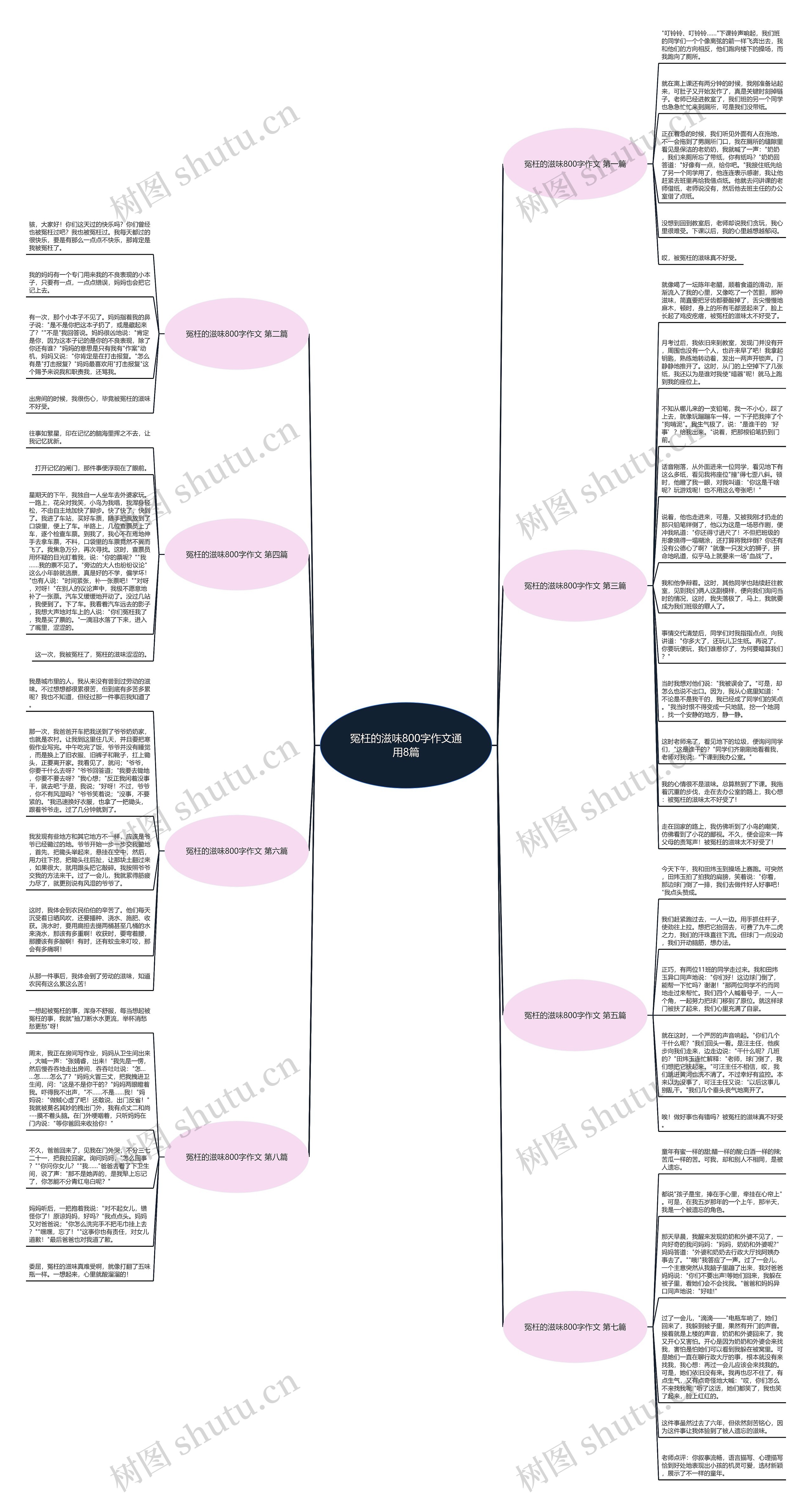 冤枉的滋味800字作文通用8篇思维导图