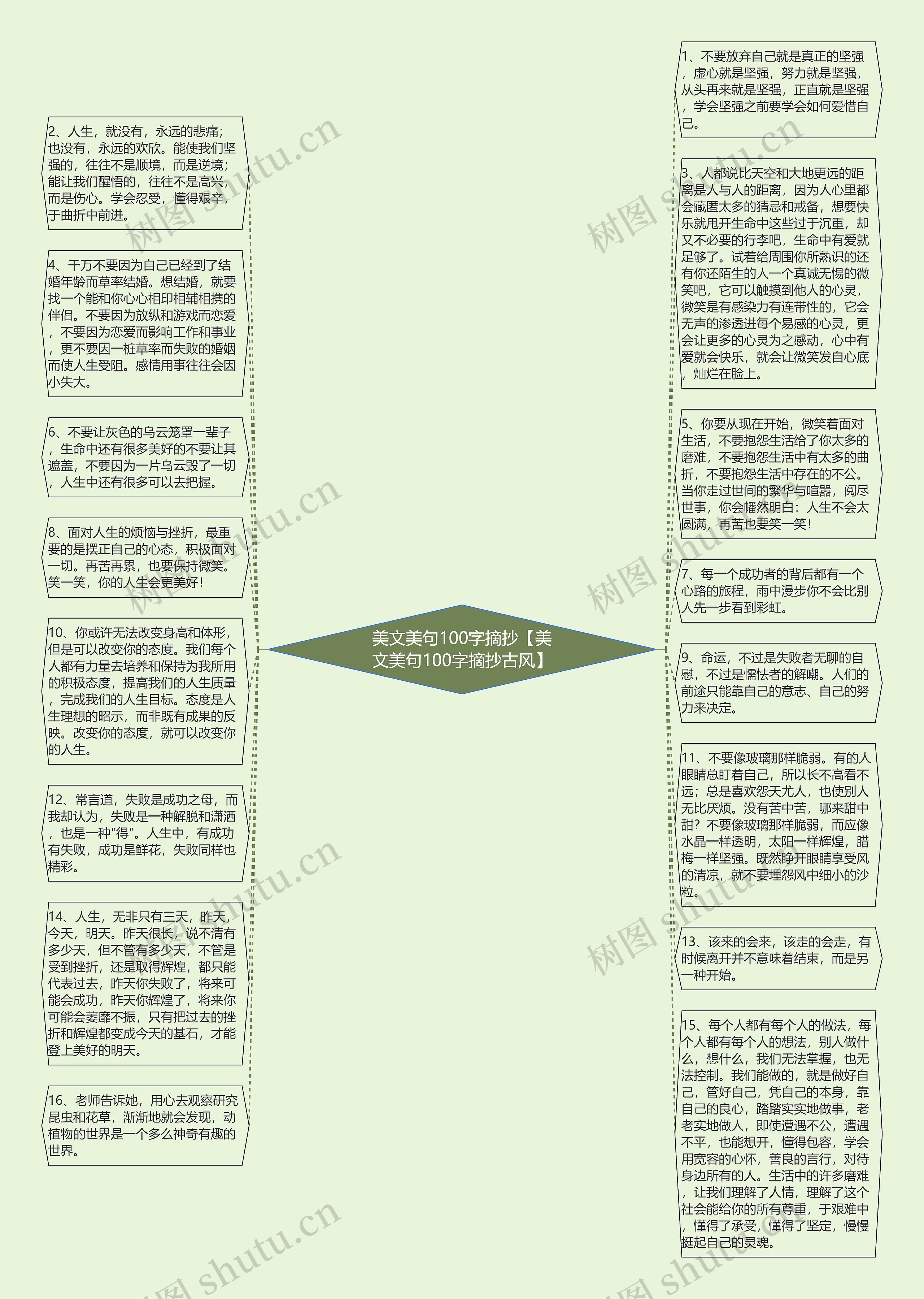 美文美句100字摘抄【美文美句100字摘抄古风】思维导图高清图 美文美句100字摘抄【美文美句100字摘抄古风】思维导图