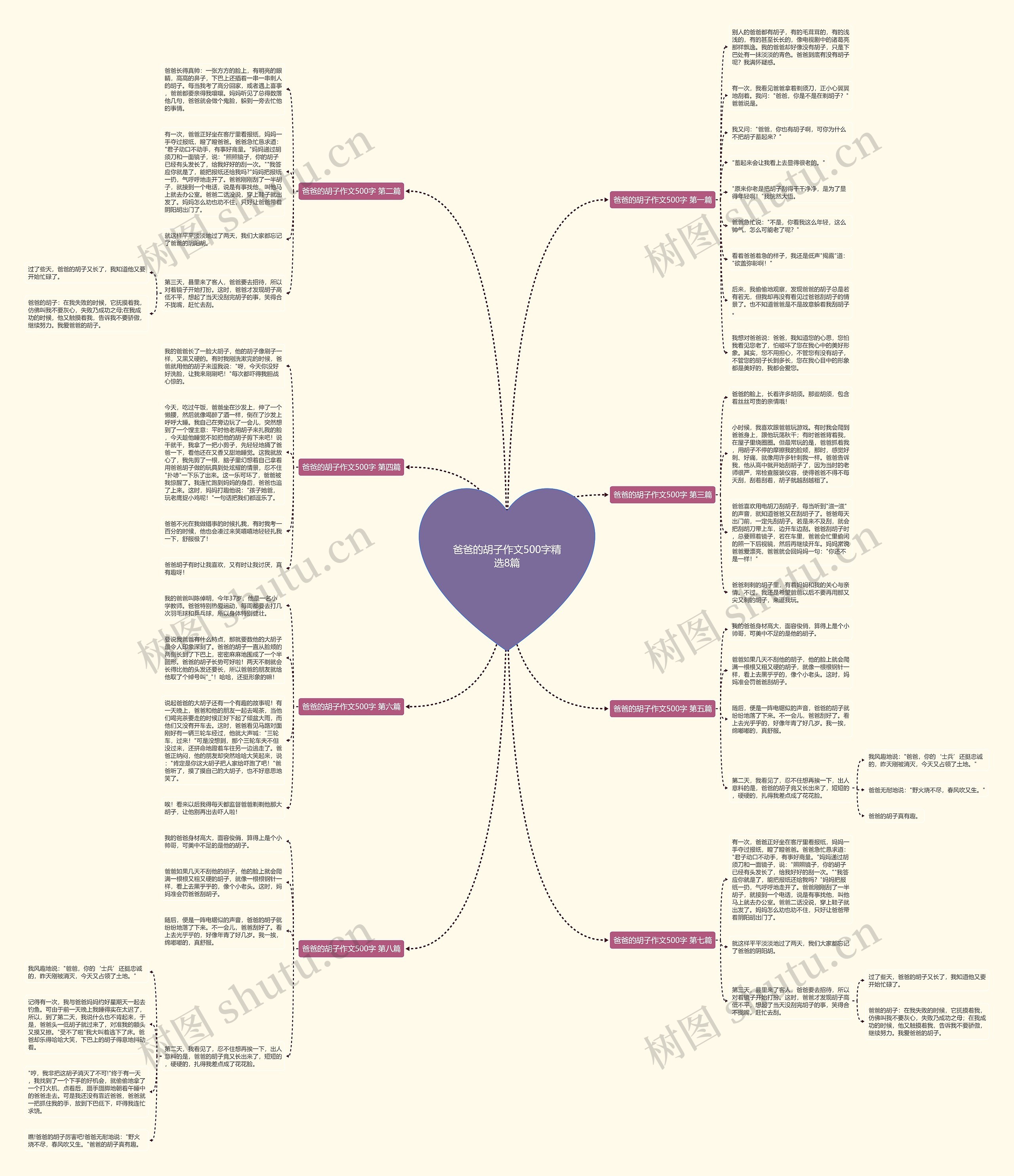 爸爸的胡子作文500字精选8篇 爸爸的胡子作文500字精选8篇