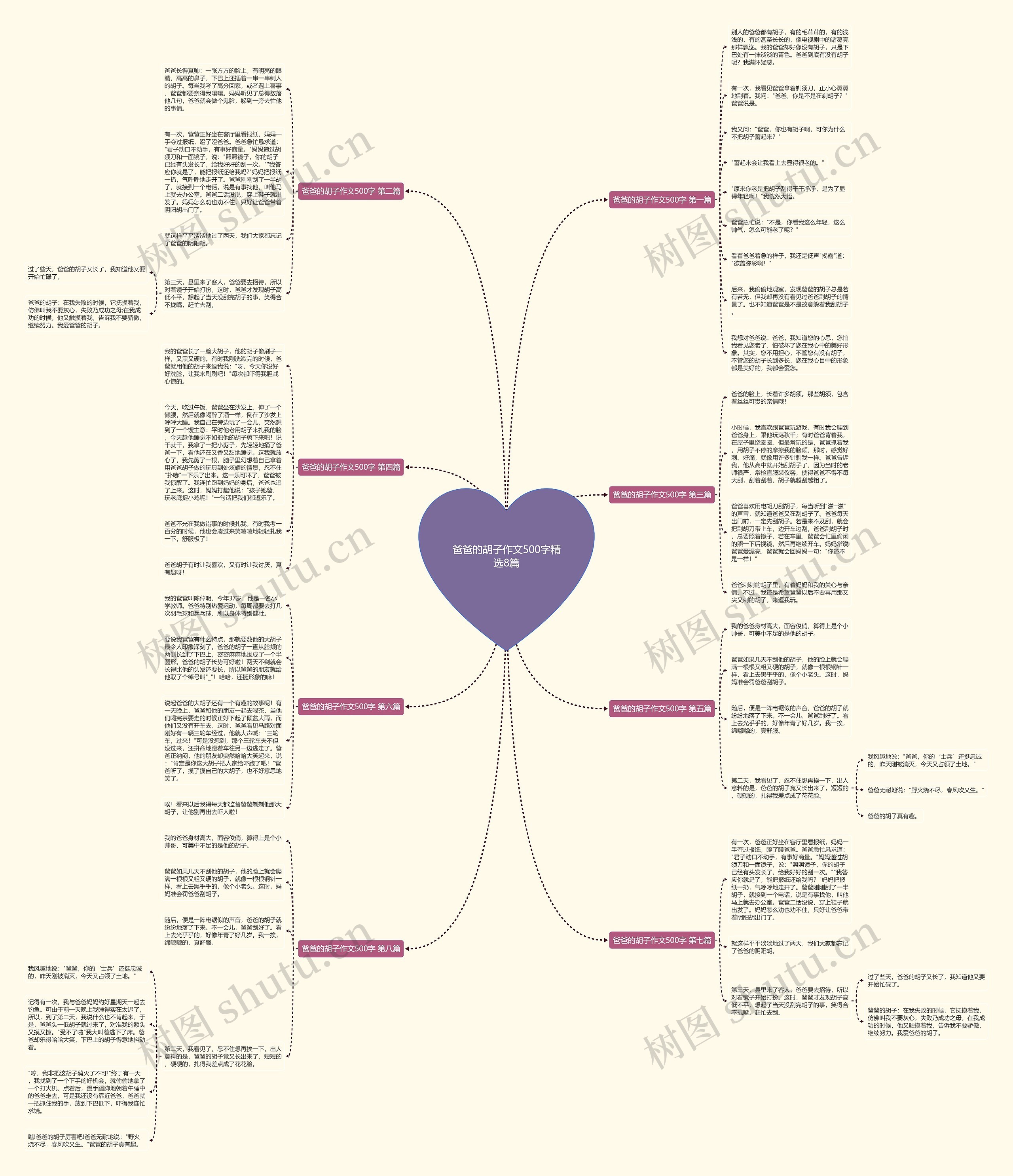 爸爸的胡子作文500字精选8篇思维导图